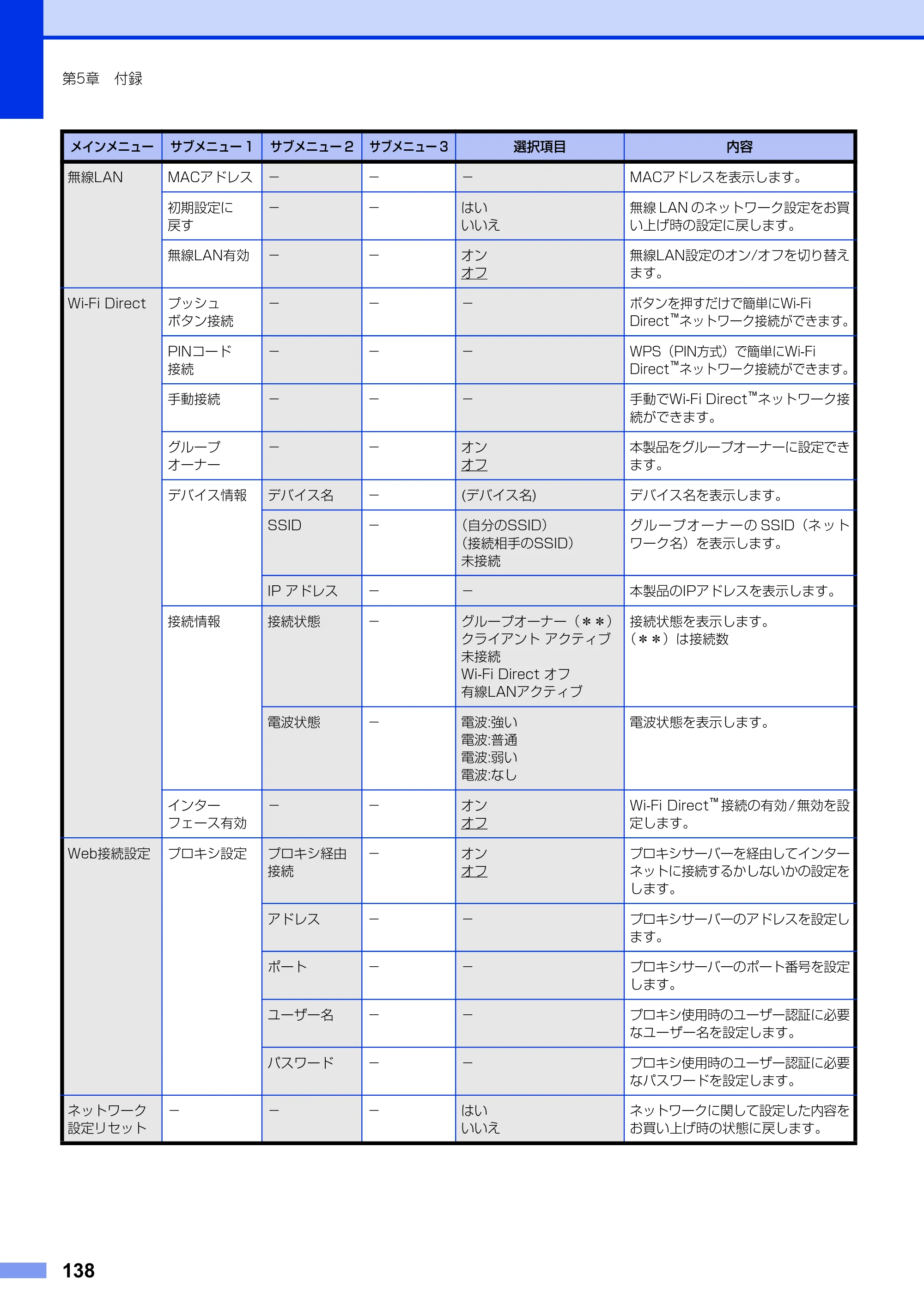 ブラザー DCP-9020CDW ユーザーズガイド ～基本編～ — 原本ページ — 138ページ