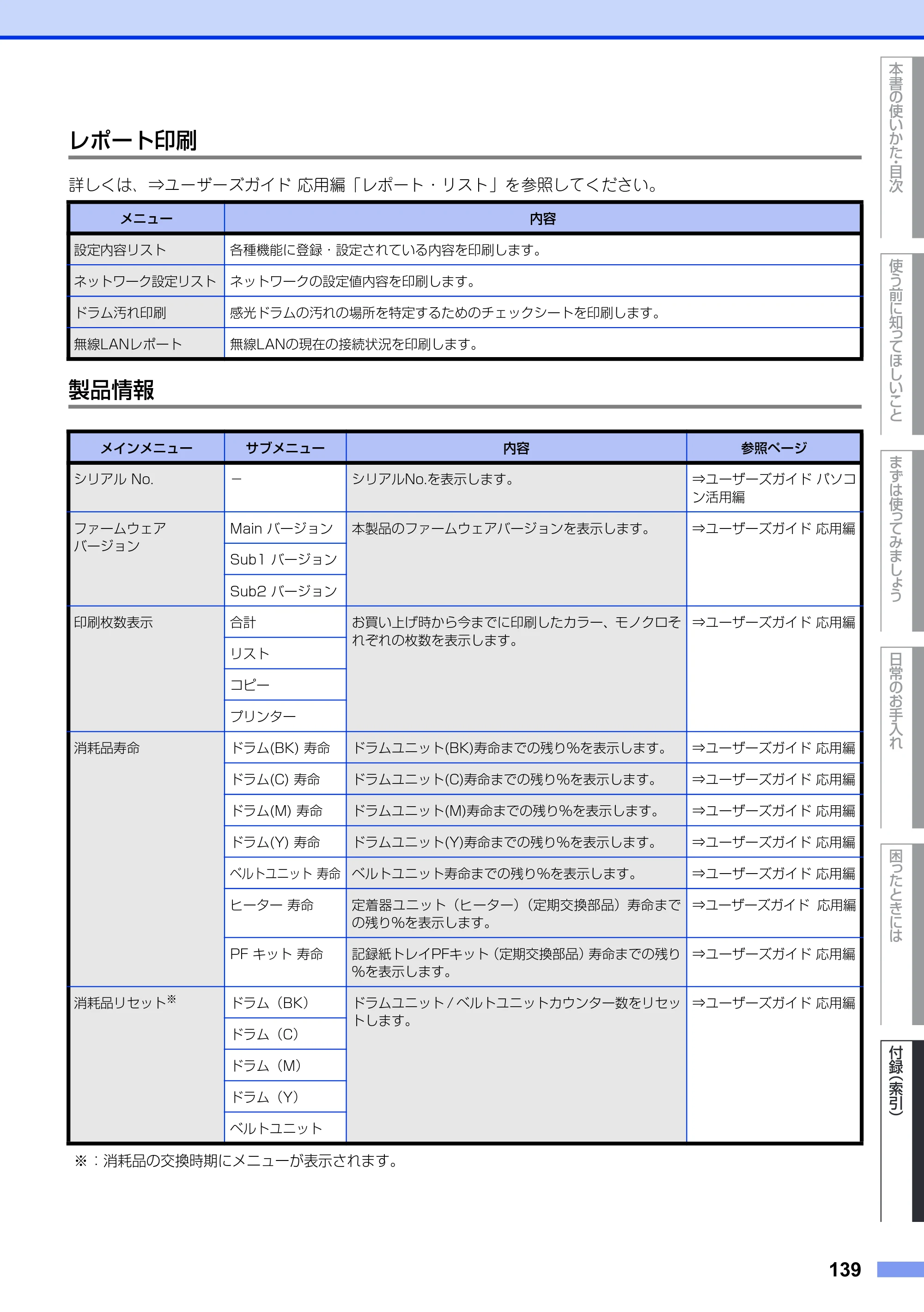 ブラザー DCP-9020CDW ユーザーズガイド ～基本編～ — 原本ページ — 139ページ