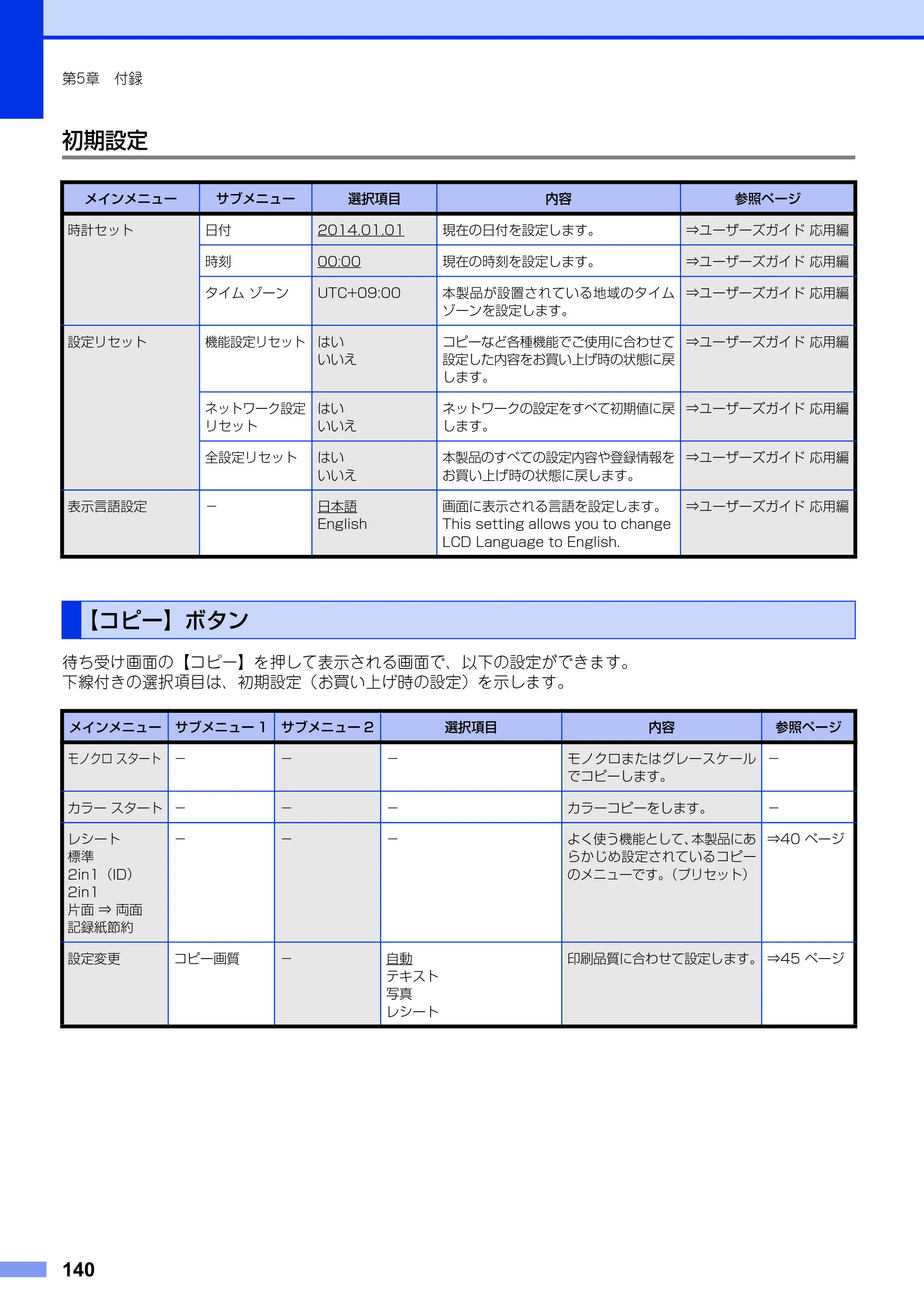 ブラザー DCP-9020CDW ユーザーズガイド ～基本編～ — 【コピー】ボタン — 原本ページ — 140ページ