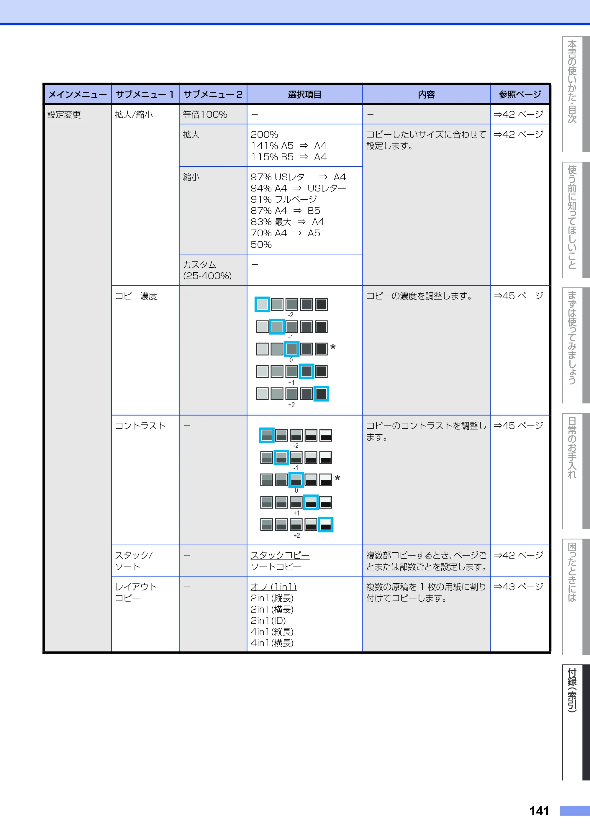 ブラザー DCP-9020CDW ユーザーズガイド ～基本編～ — 原本ページ — 141ページ