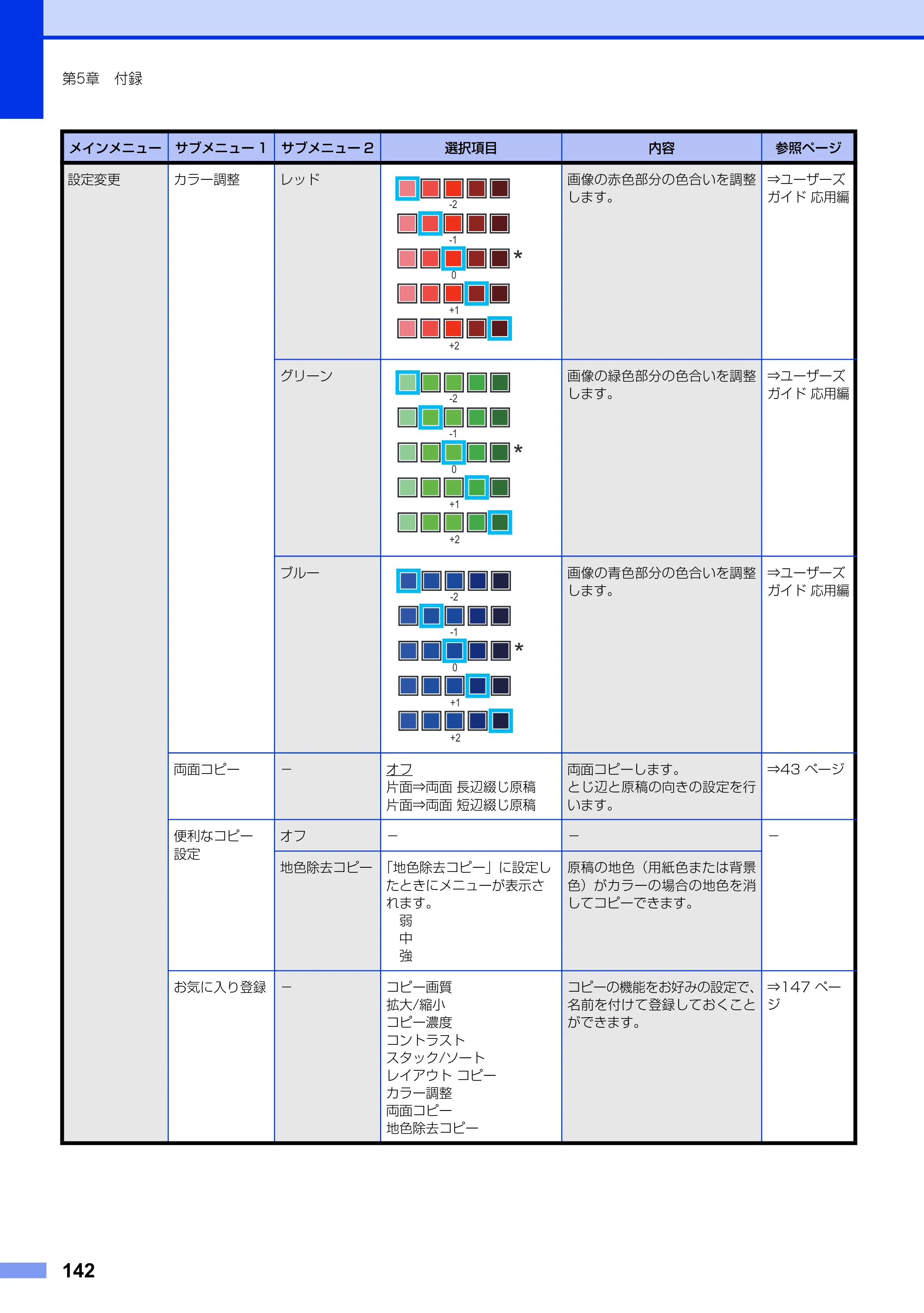 ブラザー DCP-9020CDW ユーザーズガイド ～基本編～ — 原本ページ — 142ページ