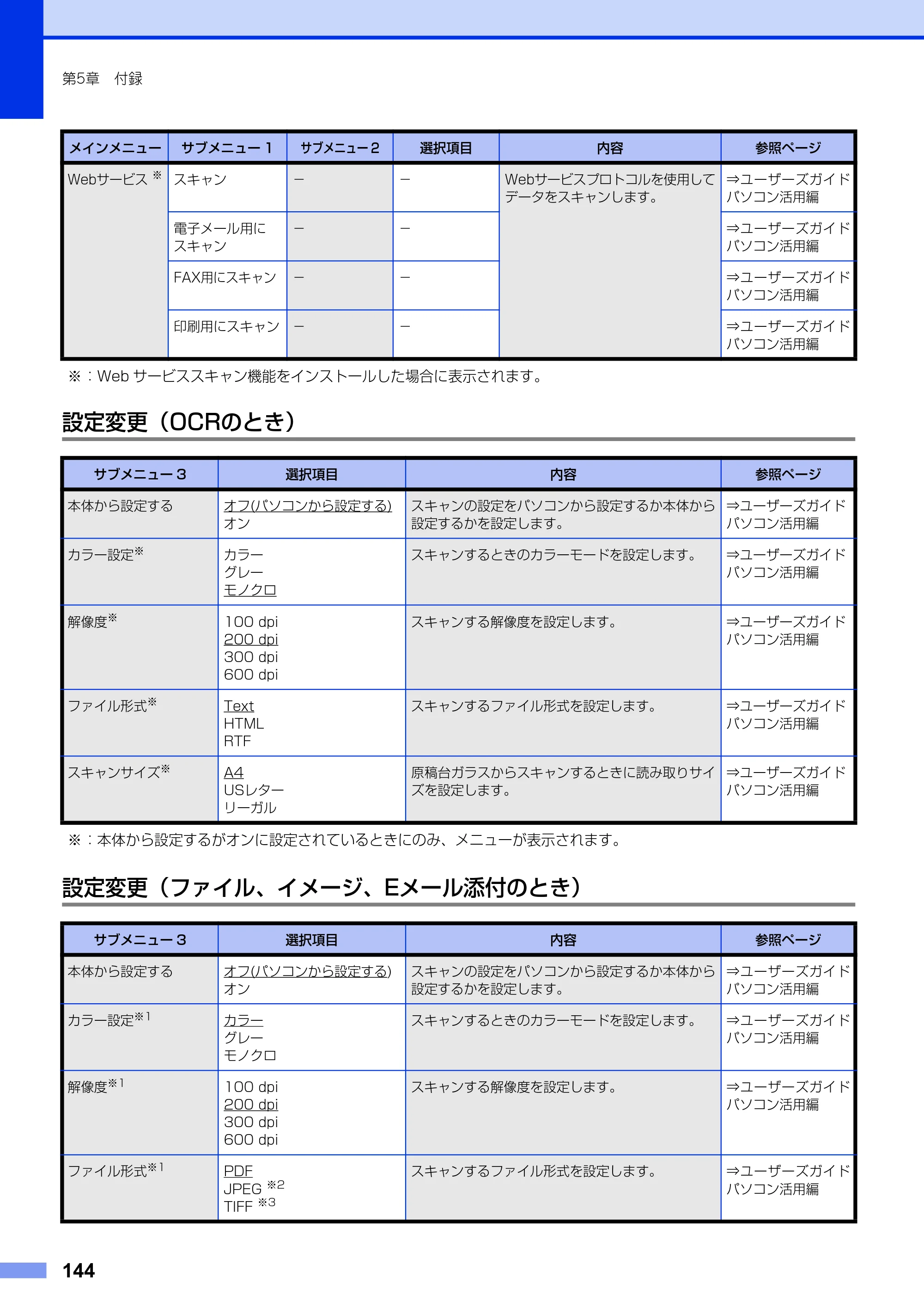 ブラザー DCP-9020CDW ユーザーズガイド ～基本編～ — 原本ページ — 144ページ