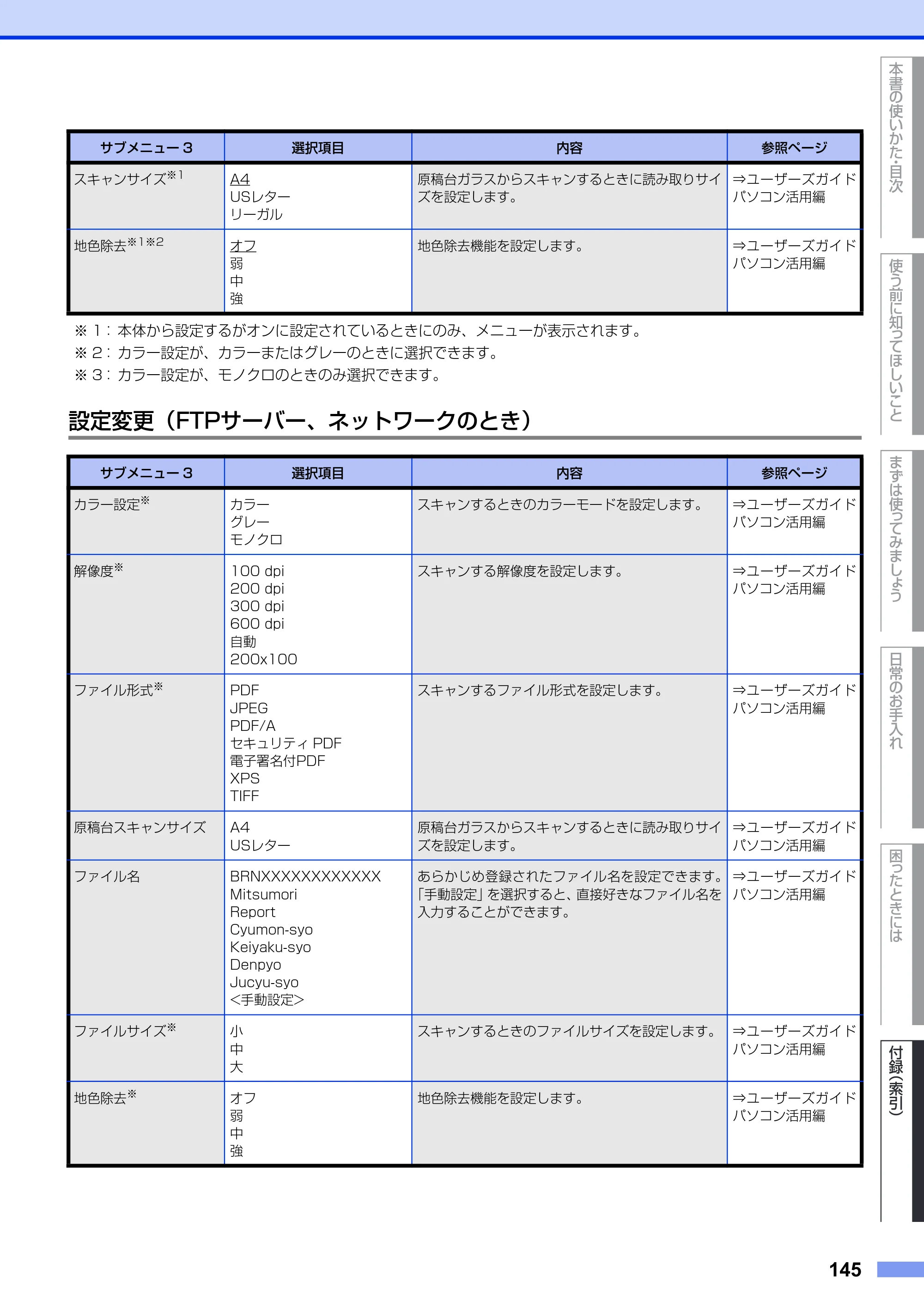 ブラザー DCP-9020CDW ユーザーズガイド ～基本編～ — 原本ページ — 145ページ