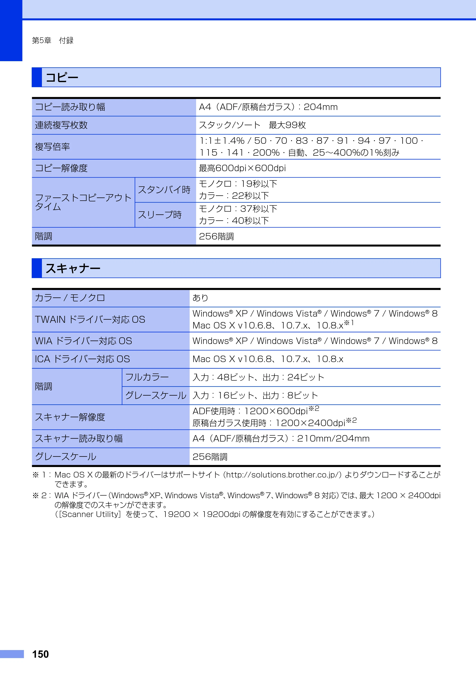 ブラザー DCP-9020CDW ユーザーズガイド ～基本編～ — コピー — 原本ページ — 150ページ