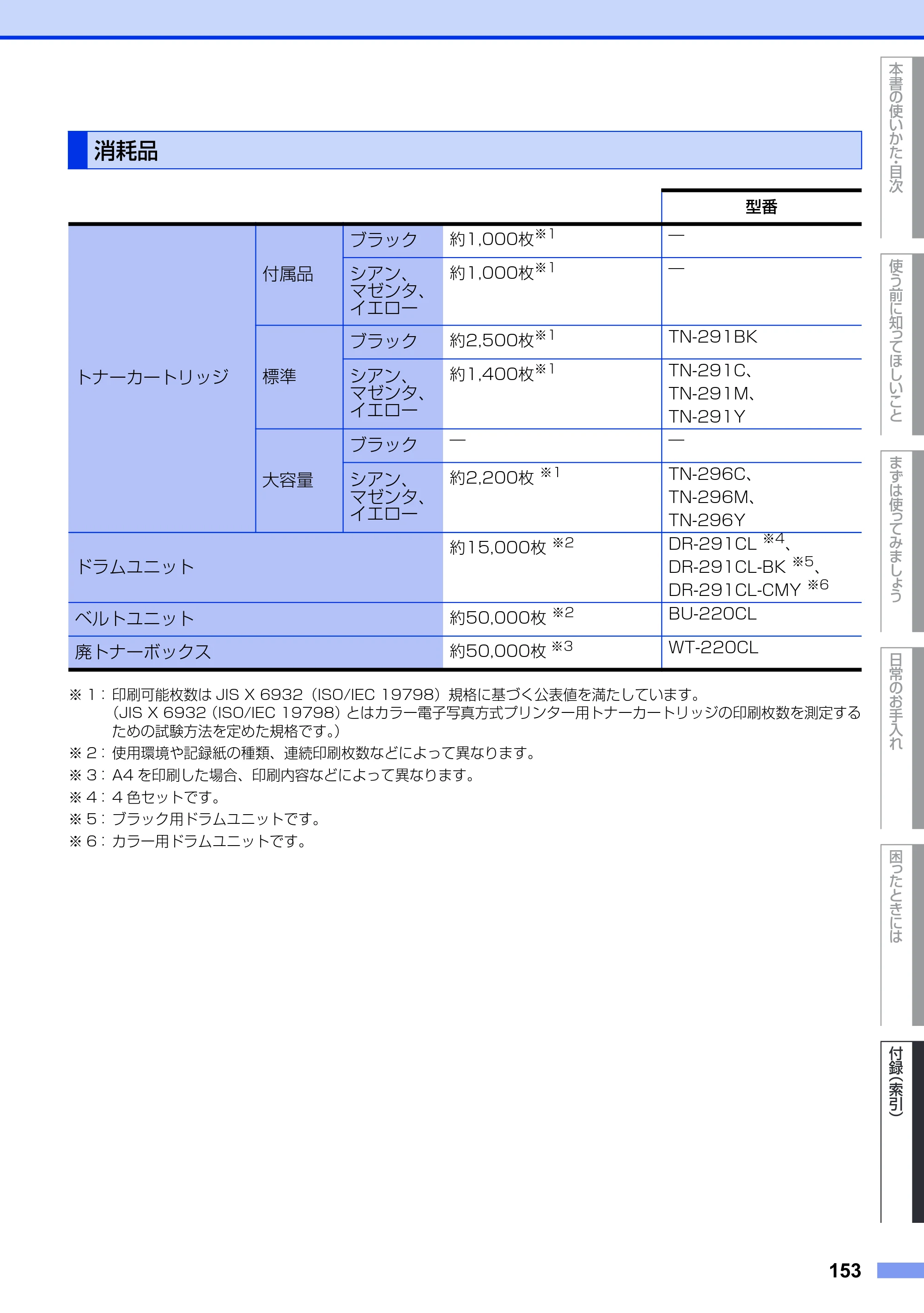 ブラザー DCP-9020CDW ユーザーズガイド ～基本編～ — 消耗品 — 原本ページ — 153ページ