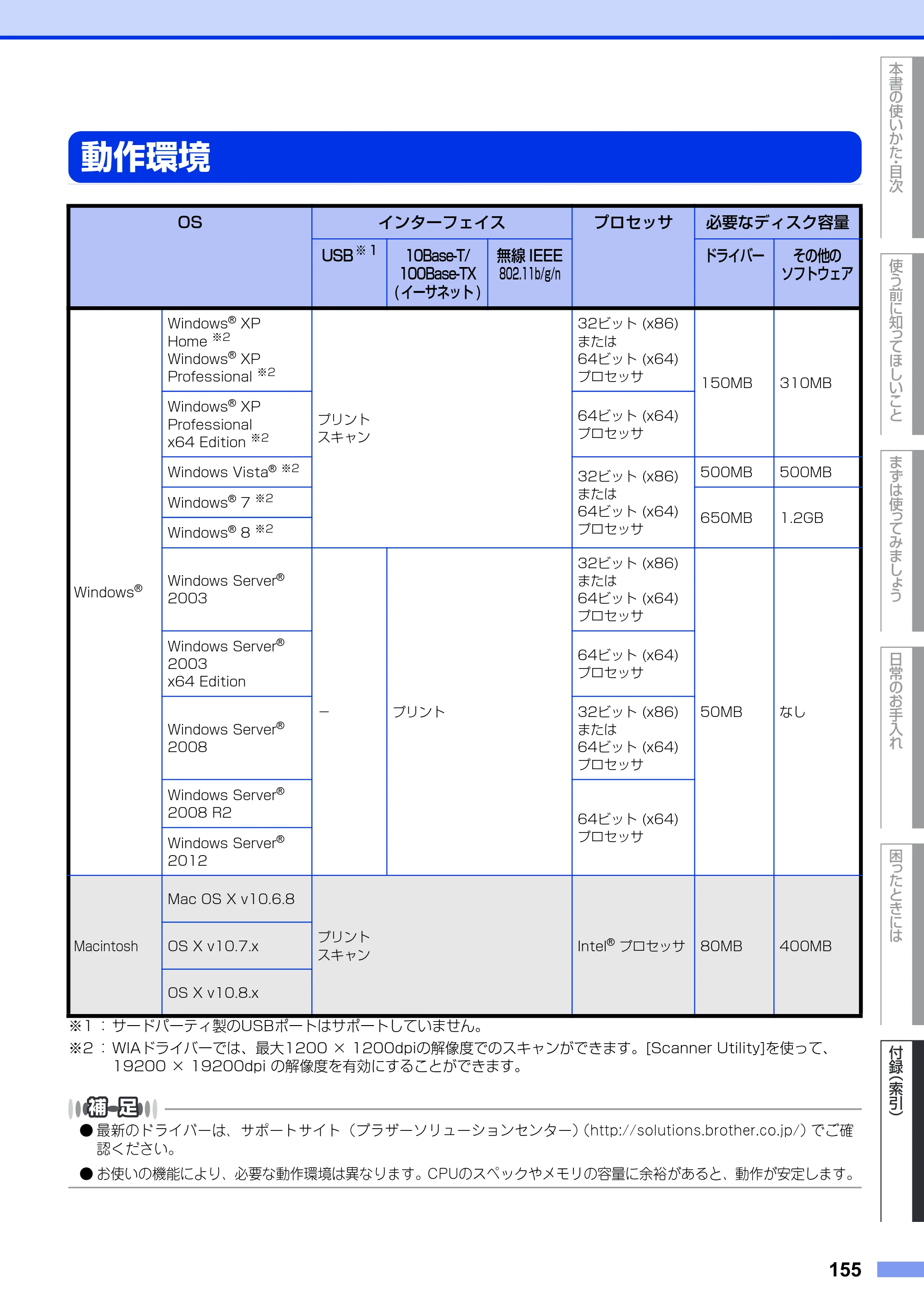 ブラザー DCP-9020CDW ユーザーズガイド ～基本編～ — 動作環境 — 原本ページ — 155ページ
