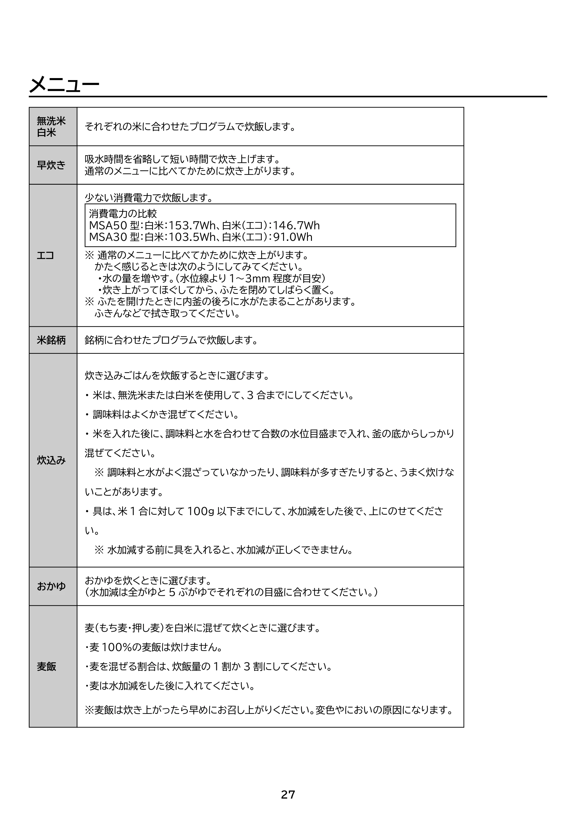 アイリスオーヤマ RC-MSA30-HA 取扱説明書 — 原本ページ — 27ページ