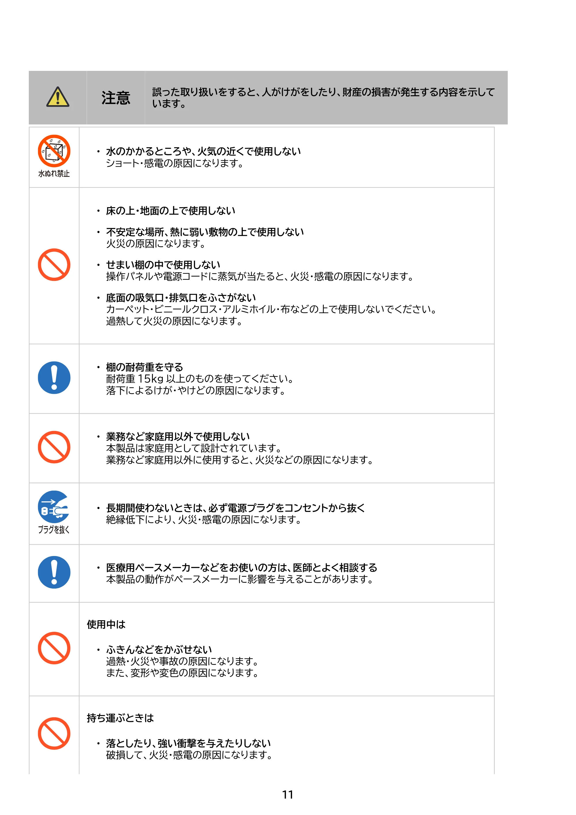 アイリスオーヤマ RC-PGA50 取扱説明書 — 原本ページ — 11ページ