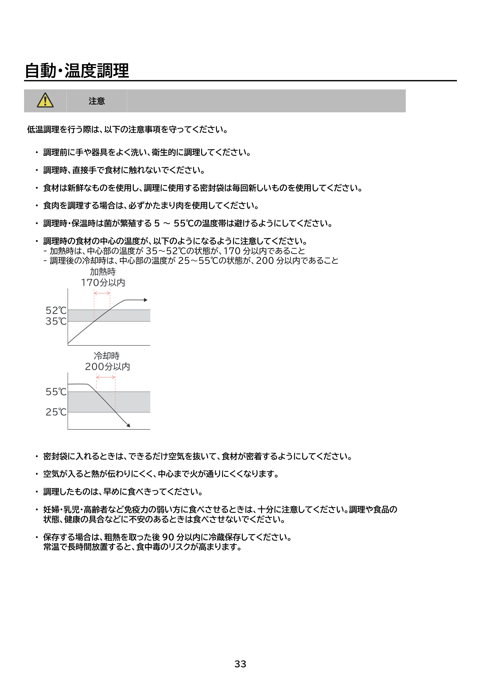 アイリスオーヤマ RC-PGA50 取扱説明書 — 原本ページ — 33ページ