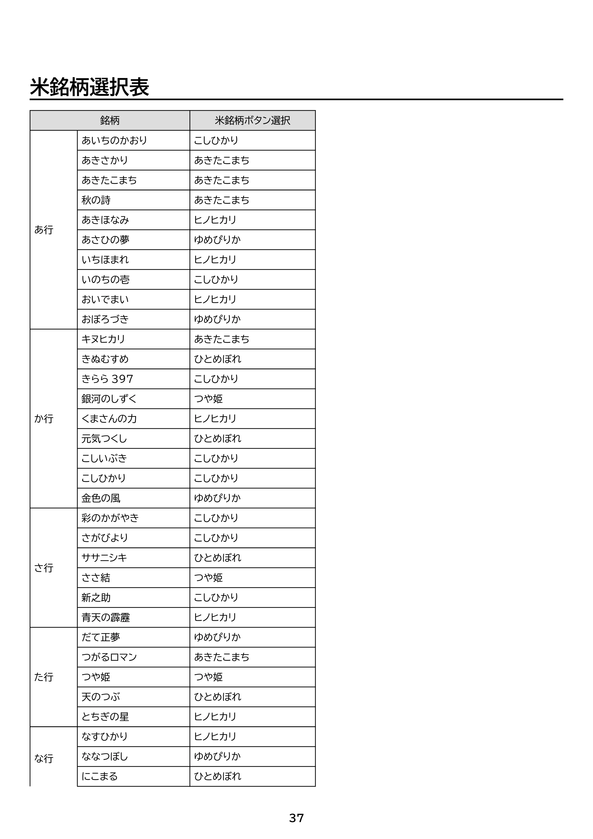 アイリスオーヤマ RC-PGA50 取扱説明書 — 原本ページ — 37ページ