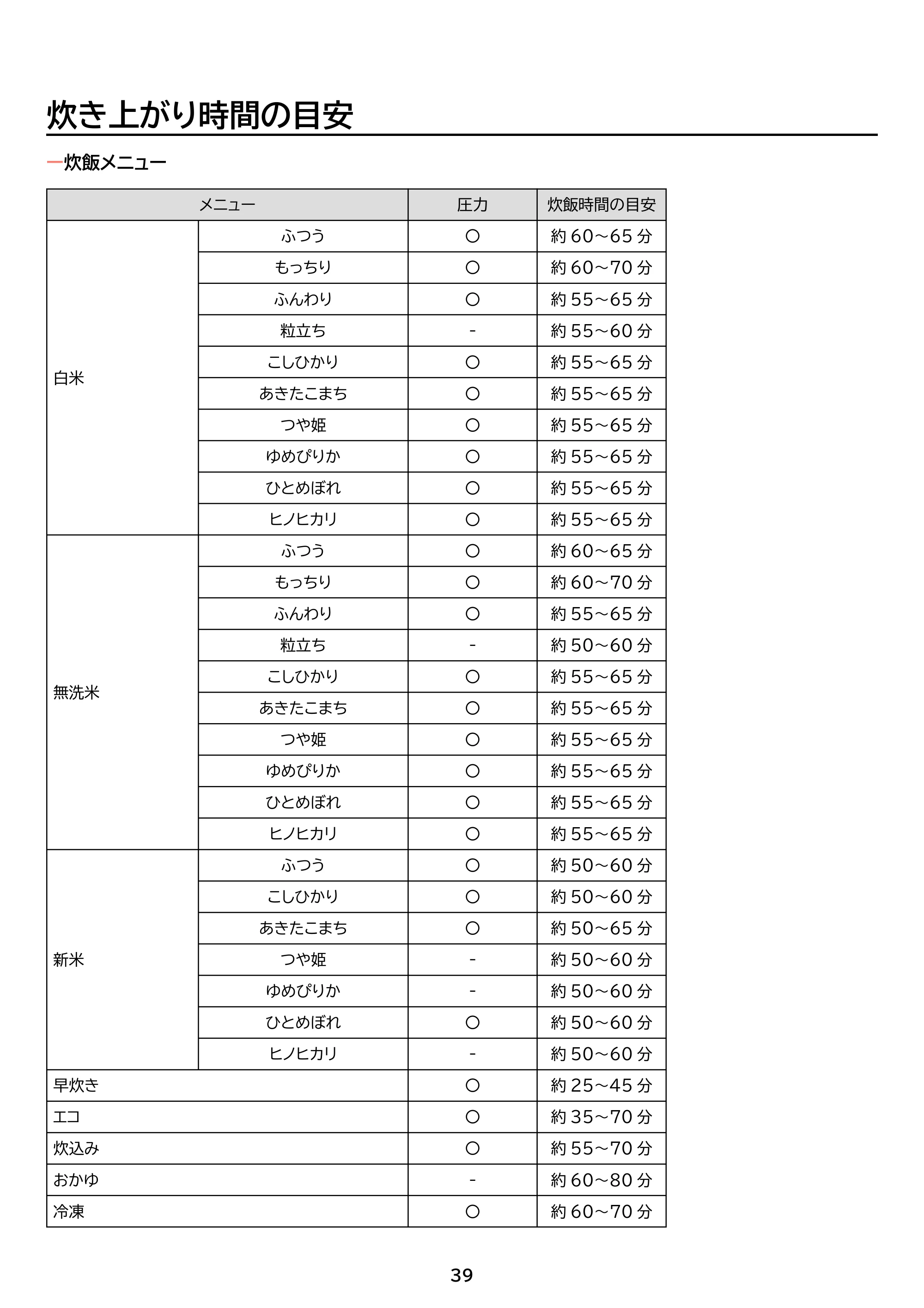 アイリスオーヤマ RC-PGA50 取扱説明書 — 原本ページ — 39ページ