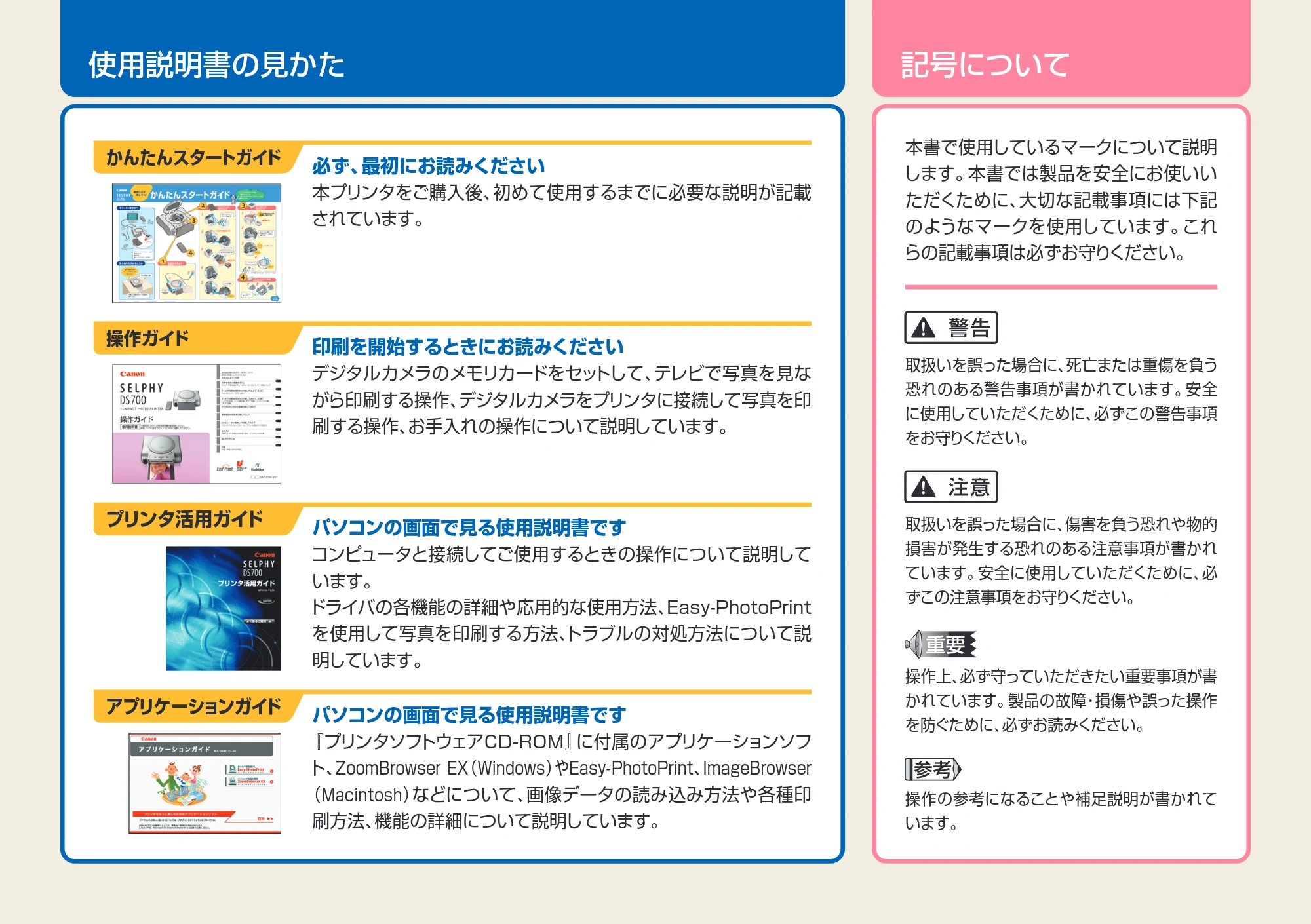 キヤノン SELPHY DS700 操作ガイド （PDF形式／11.71Mバイト） — 原本ページ — 2ページ