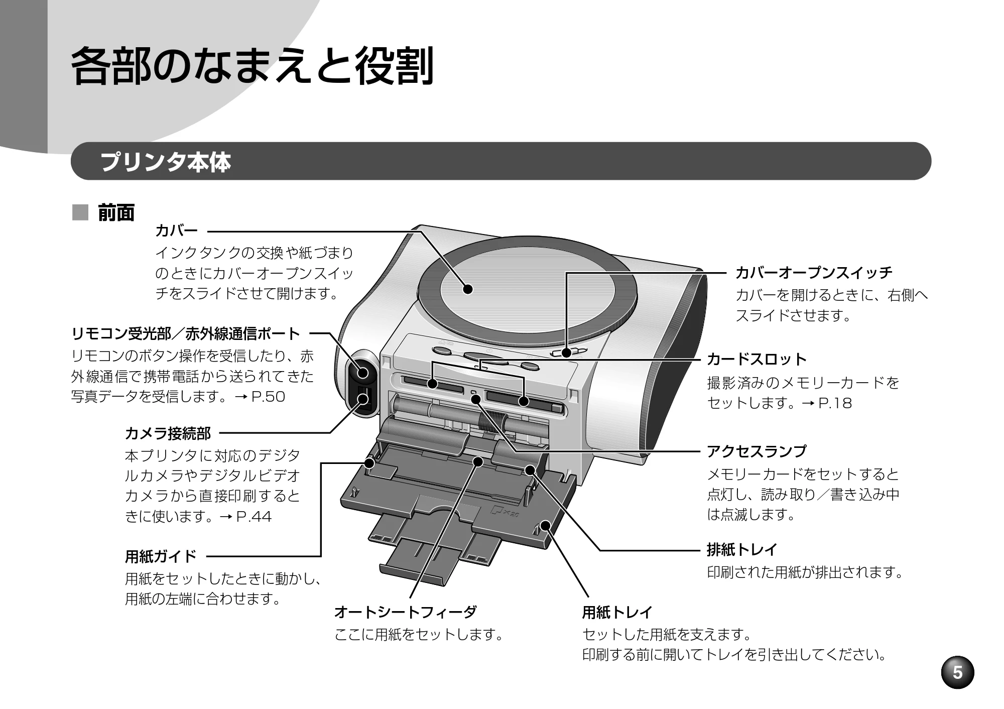 キヤノン SELPHY DS700 操作ガイド （PDF形式／11.71Mバイト） — 原本ページ — 7ページ
