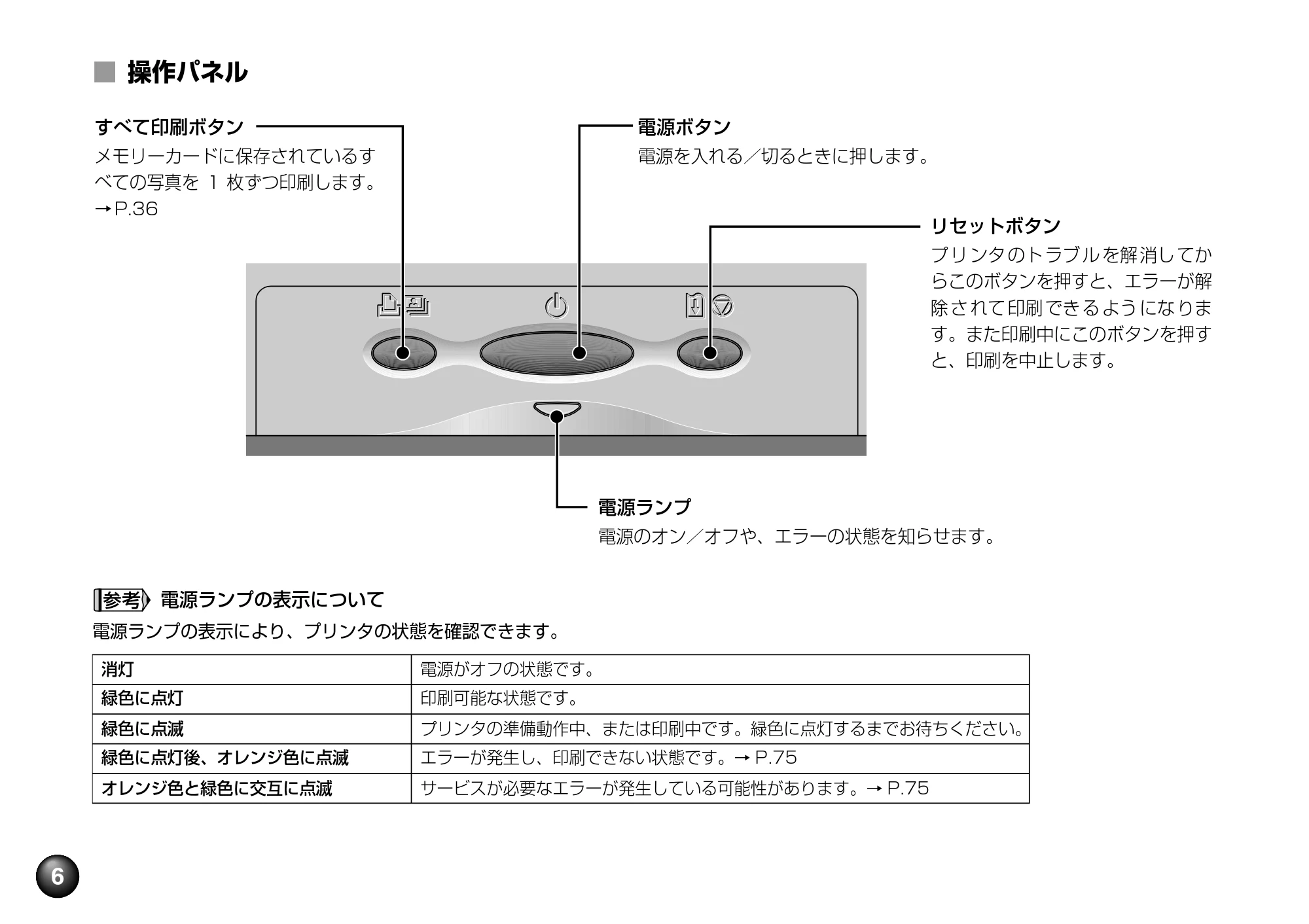 キヤノン SELPHY DS700 操作ガイド （PDF形式／11.71Mバイト） — 原本ページ — 8ページ