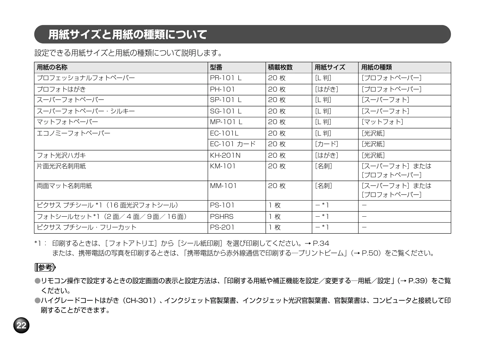 キヤノン SELPHY DS700 操作ガイド （PDF形式／11.71Mバイト） — 原本ページ — 24ページ