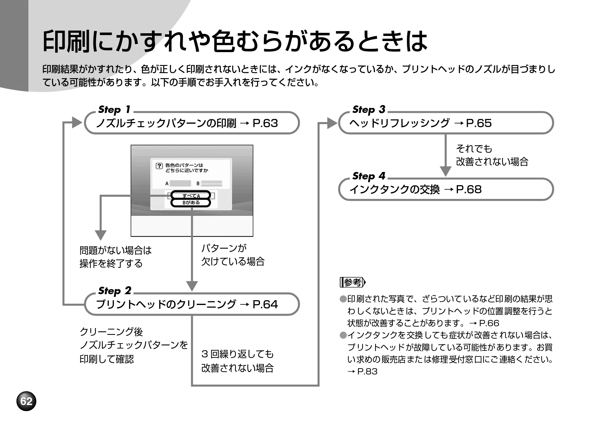 キヤノン SELPHY DS700 操作ガイド （PDF形式／11.71Mバイト） — 原本ページ — 64ページ