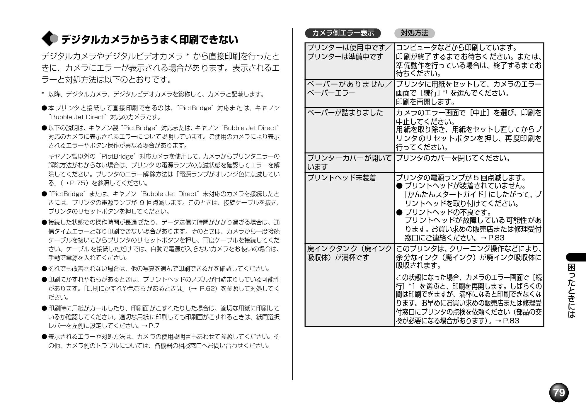 キヤノン SELPHY DS700 操作ガイド （PDF形式／11.71Mバイト） — 付録 — 原本ページ — 81ページ
