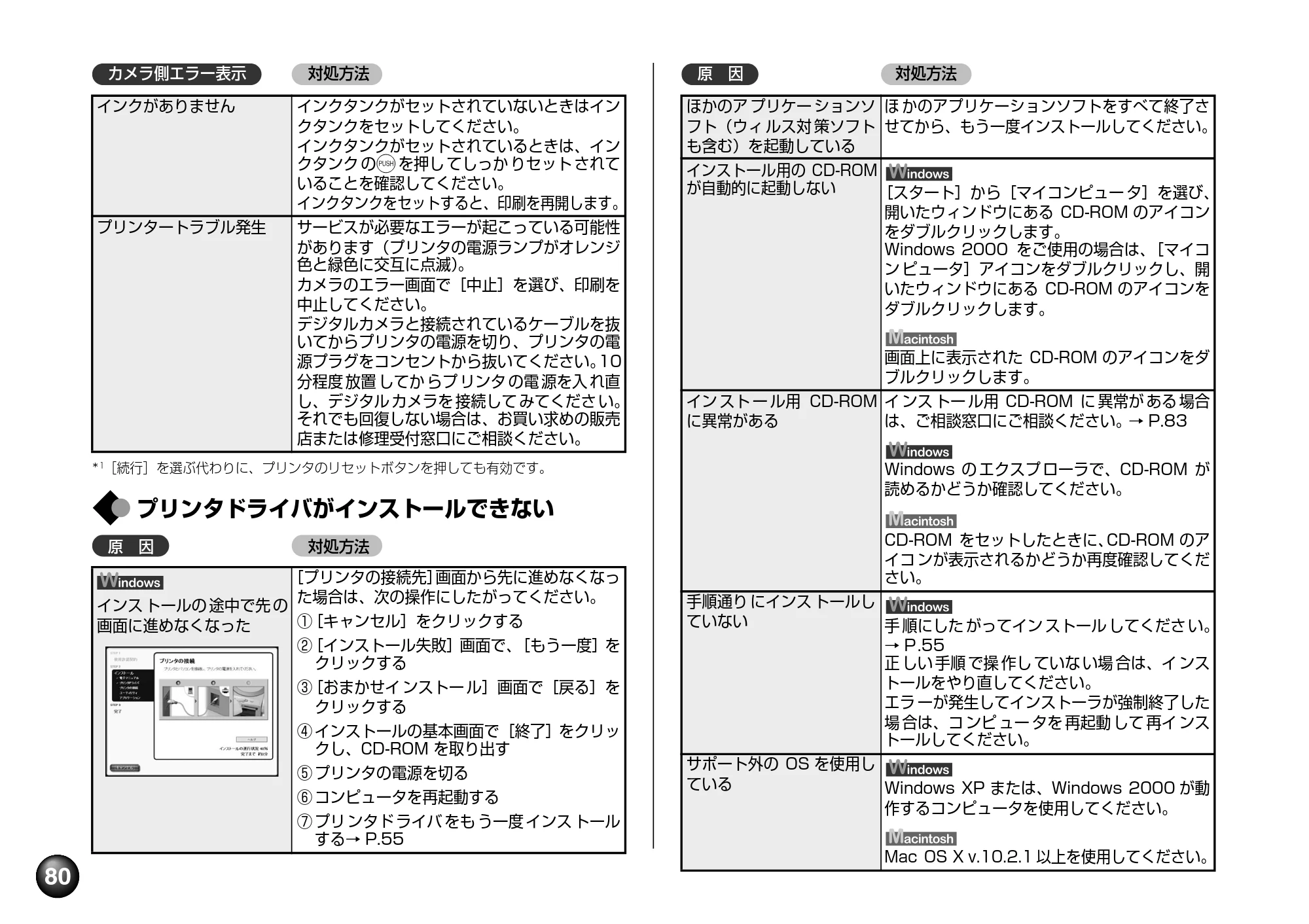 キヤノン SELPHY DS700 操作ガイド （PDF形式／11.71Mバイト） — 原本ページ — 82ページ