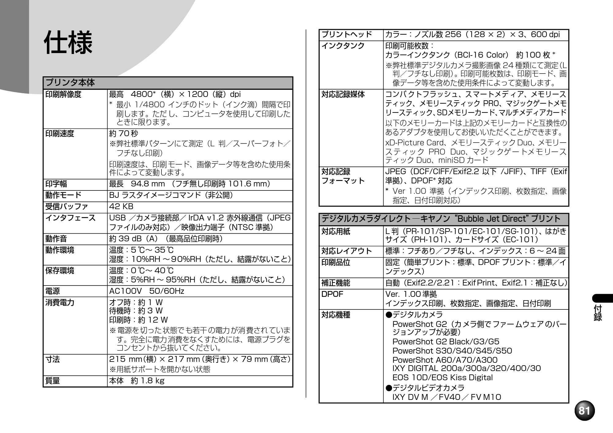 キヤノン SELPHY DS700 操作ガイド （PDF形式／11.71Mバイト） — 原本ページ — 83ページ