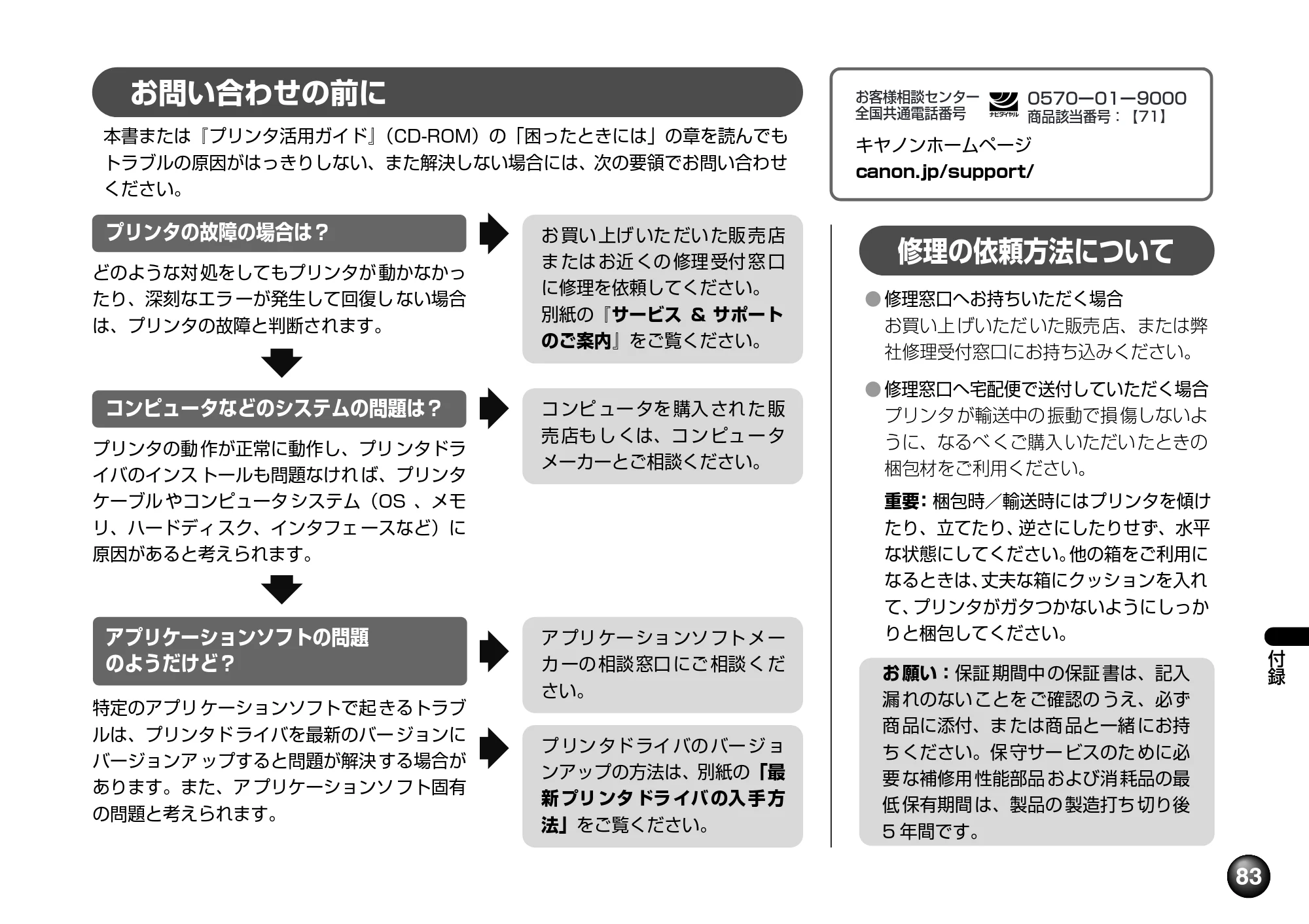キヤノン SELPHY DS700 操作ガイド （PDF形式／11.71Mバイト） — 原本ページ — 85ページ