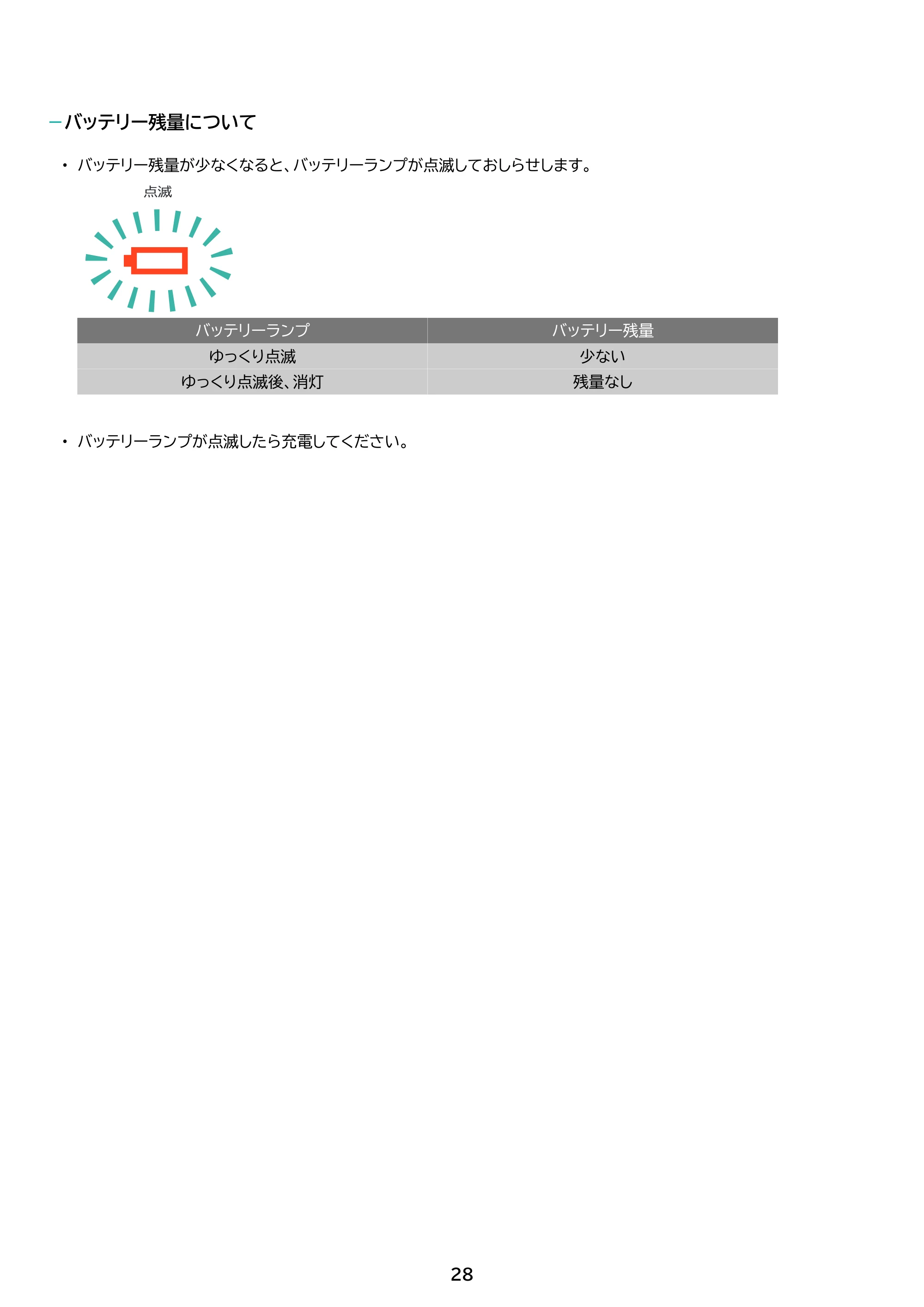 アイリスオーヤマ SCD-L4PD 取扱説明書 — 原本ページ — 28ページ