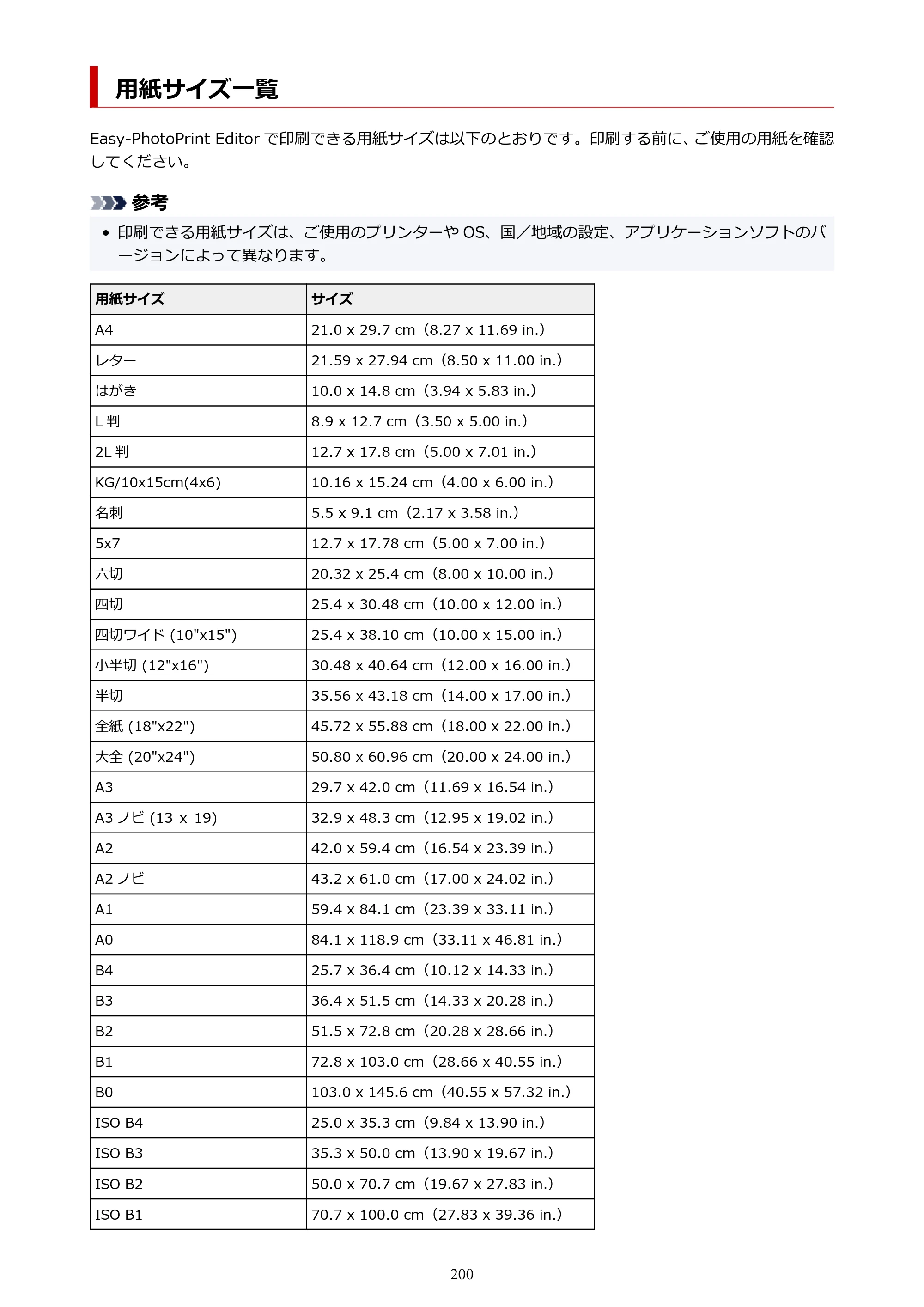 キヤノン PRO-1100 / PRO-2100 / PRO-4100 Easy-PhotoPrint Editor用ガイド（Windows／Mac）2026年1月15日更新（PDF：6.30MB） — 用紙サイズ一覧 — 原本ページ — 200ページ