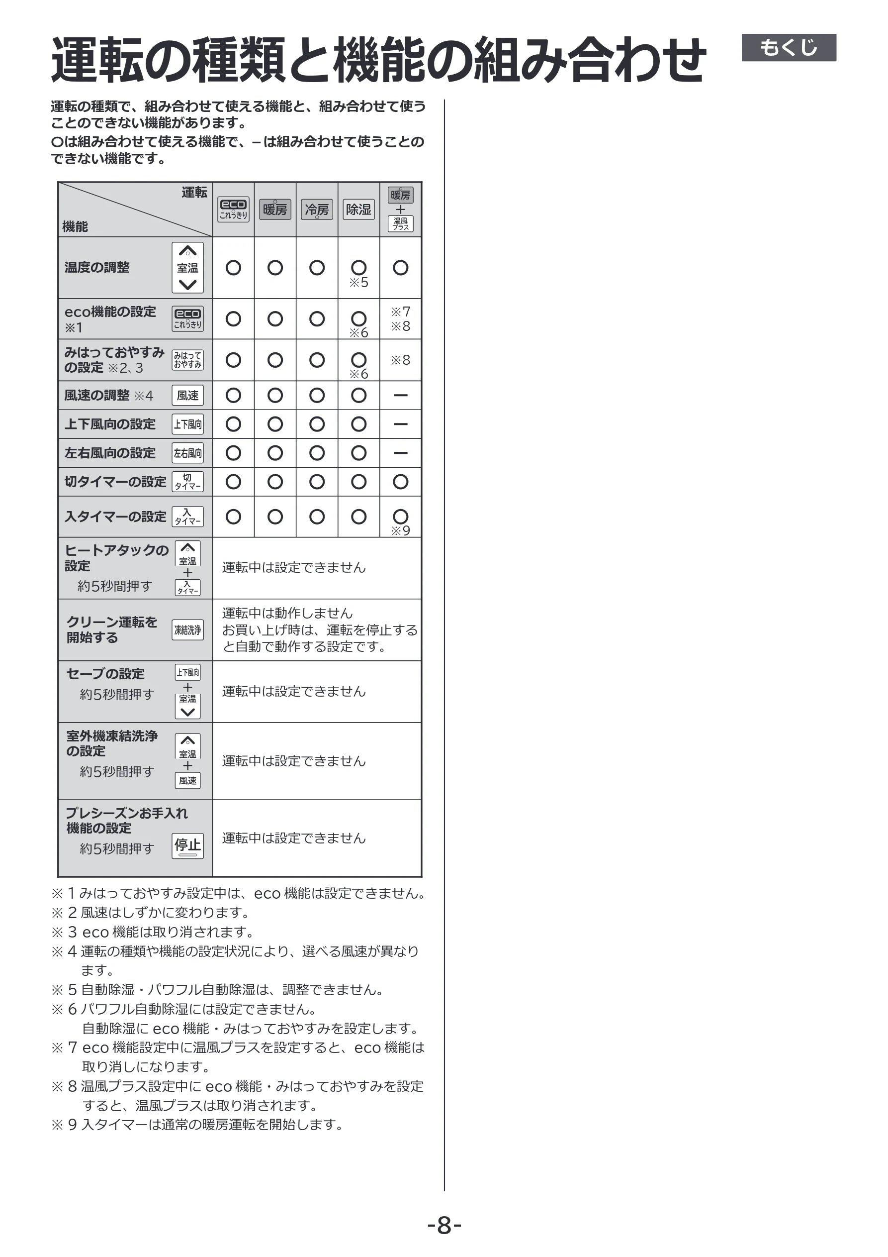 日立 RAS-RK2227S / RAS-RK2527S / RAS-RK2827S 補足説明書(Web掲載のみ) — 運転の種類と機能の組み合わせ — 図版 8-1 — 8ページ