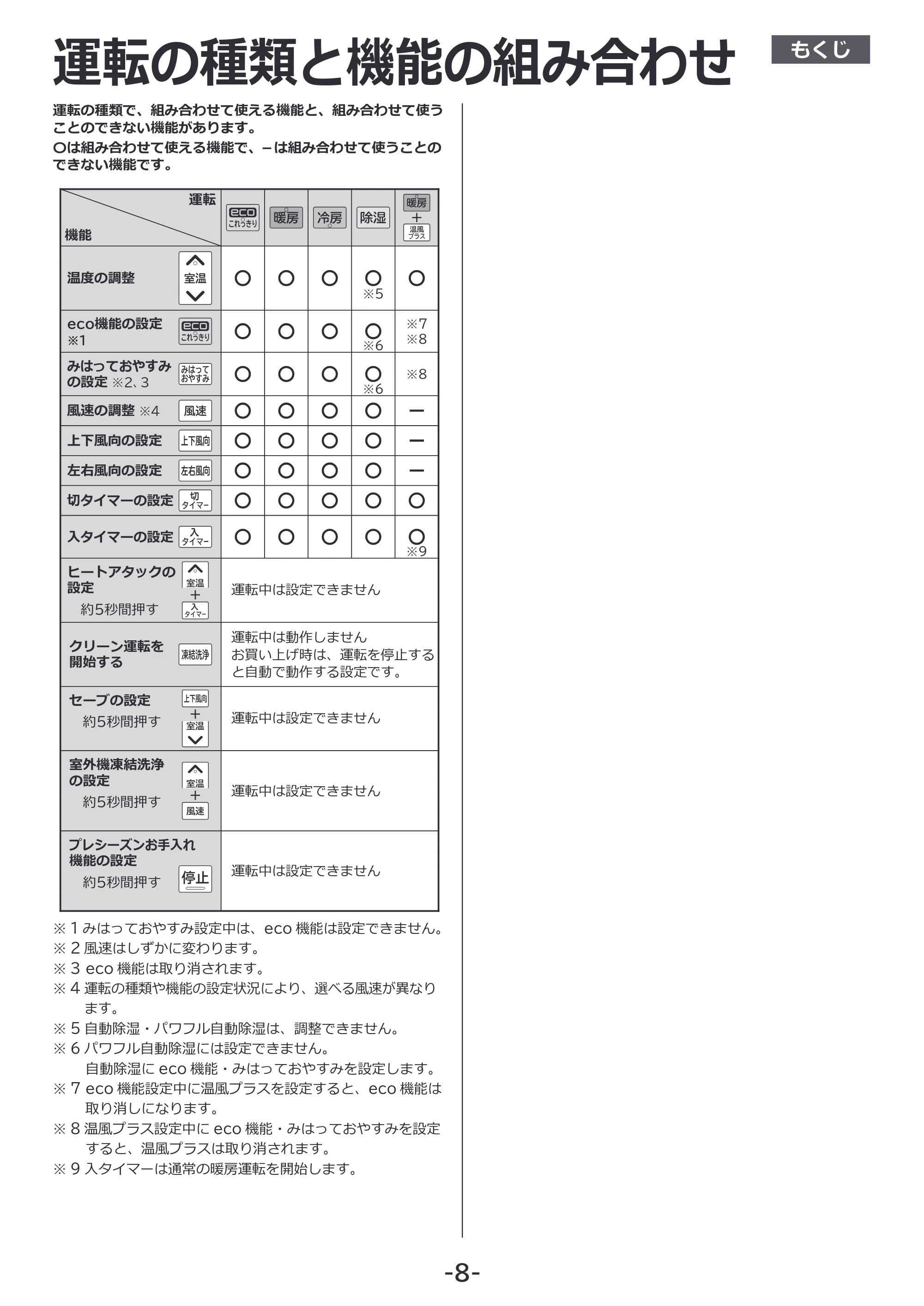 日立 RAS-RK2227S / RAS-RK2527S / RAS-RK2827S 補足説明書(Web掲載のみ) — 運転の種類と機能の組み合わせ — 原本ページ — 8ページ