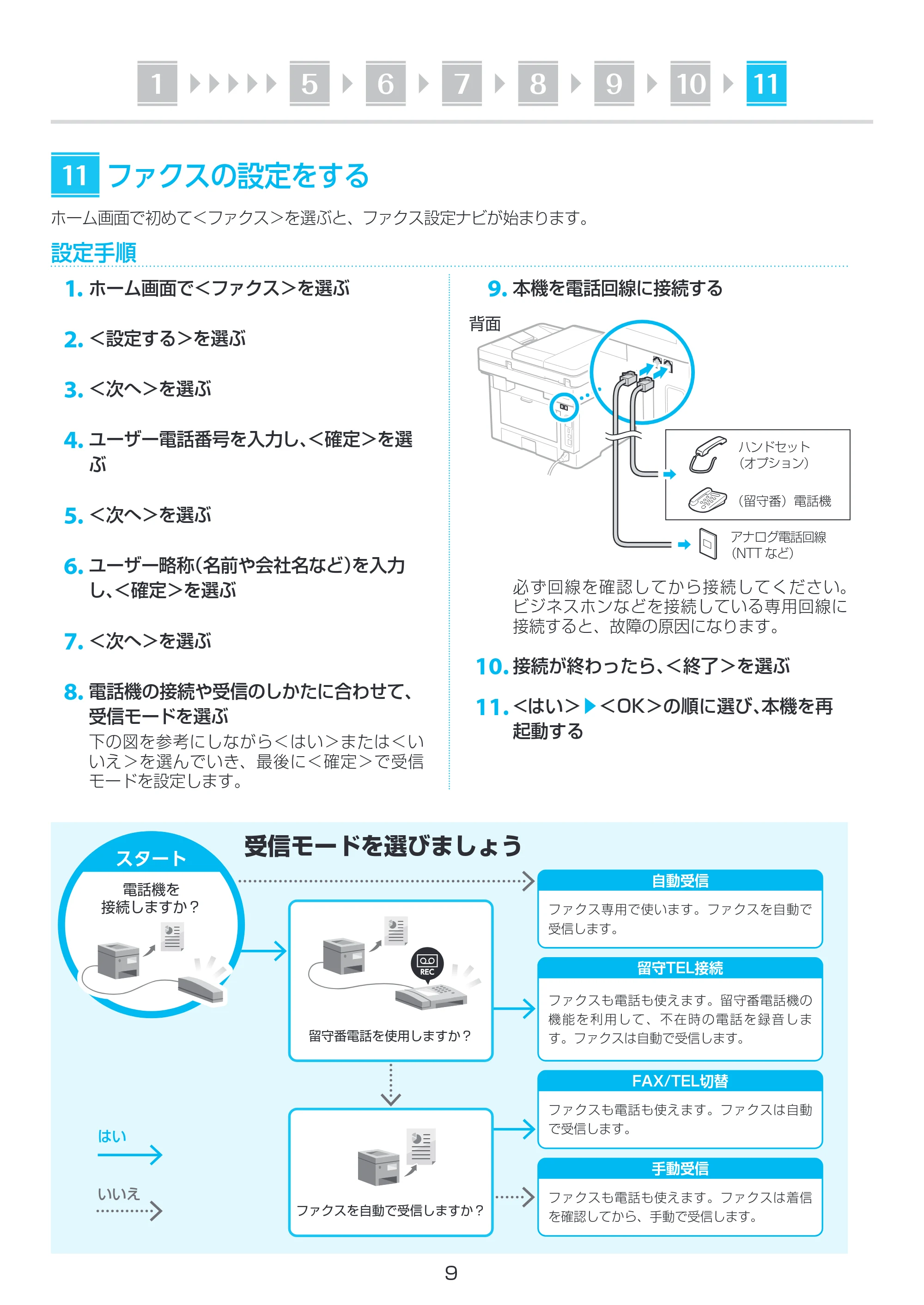 キヤノン MF467dw セットアップガイド 2023年5月25日掲載(PDF:1.78MB) — 原本ページ — 9ページ