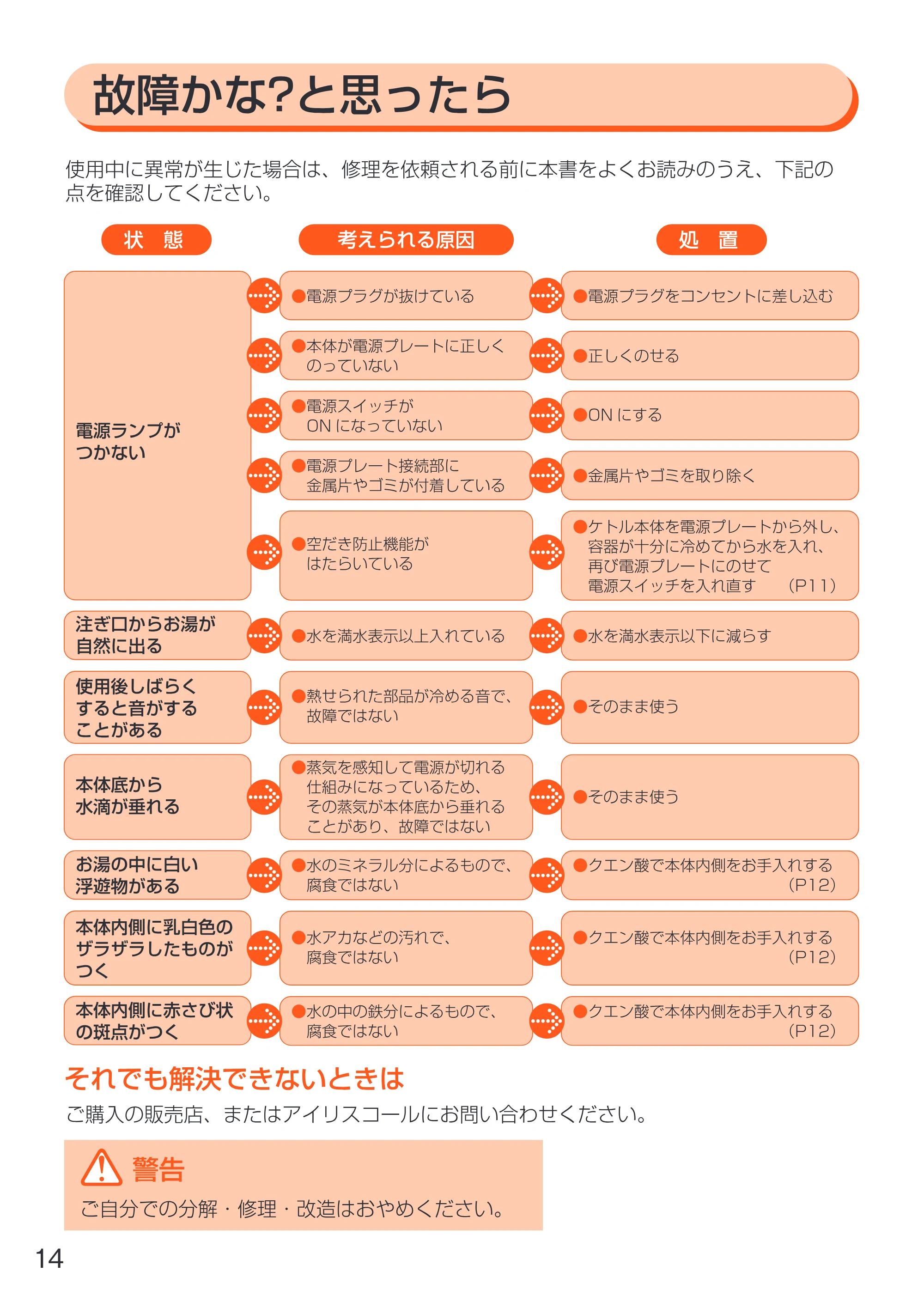 アイリスオーヤマ EDK-1000KW 取扱説明書 — 原本ページ — 14ページ