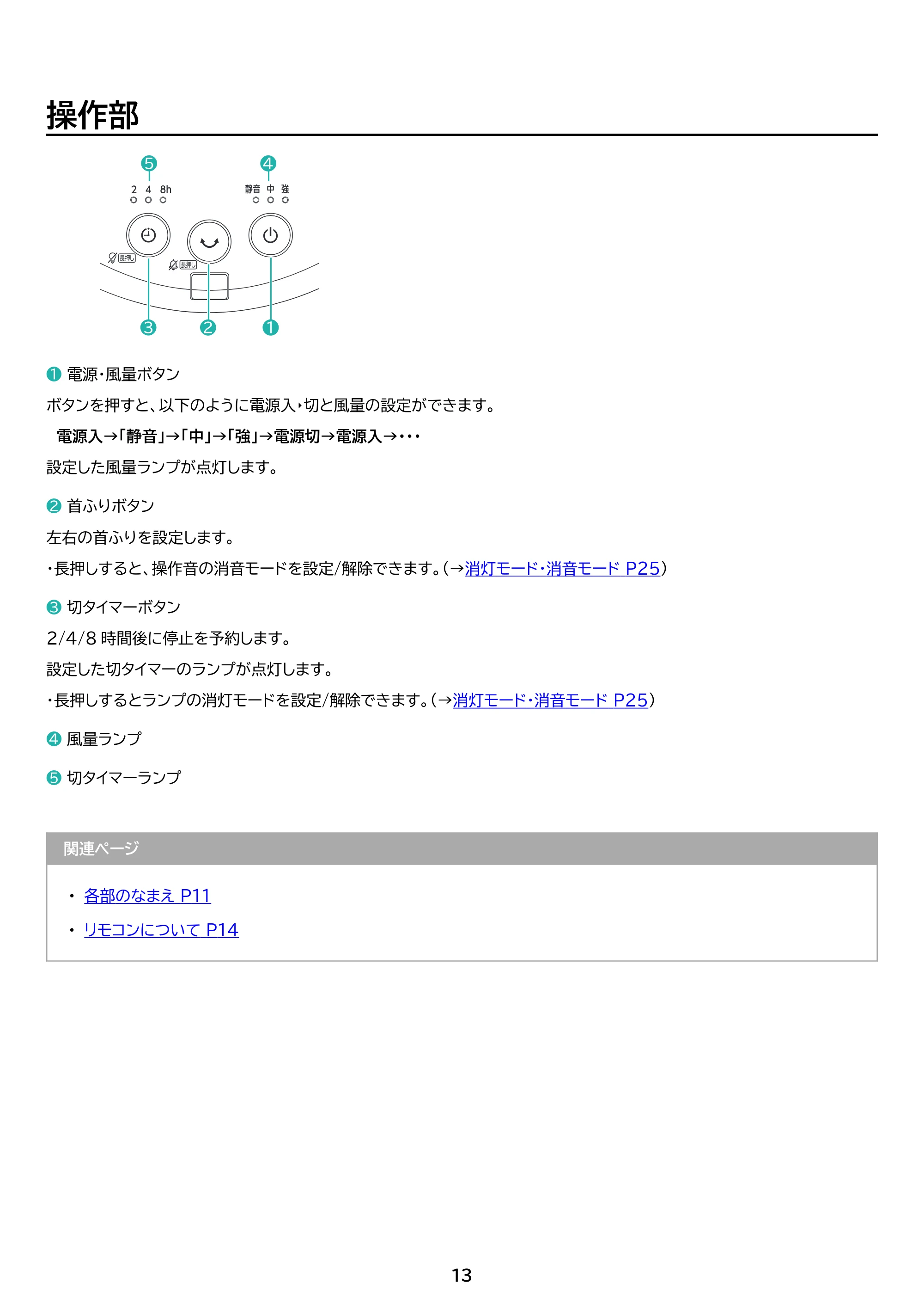 アイリスオーヤマ PCF-MKC15EC 取扱説明書 — 原本ページ — 13ページ