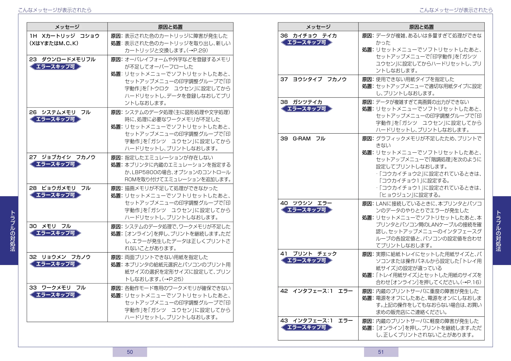 キヤノン LBP5800/5700 かんたん操作ガイド 2006年5月25日更新 (PDF形式/3.22Mバイト) — 原本ページ — 26ページ