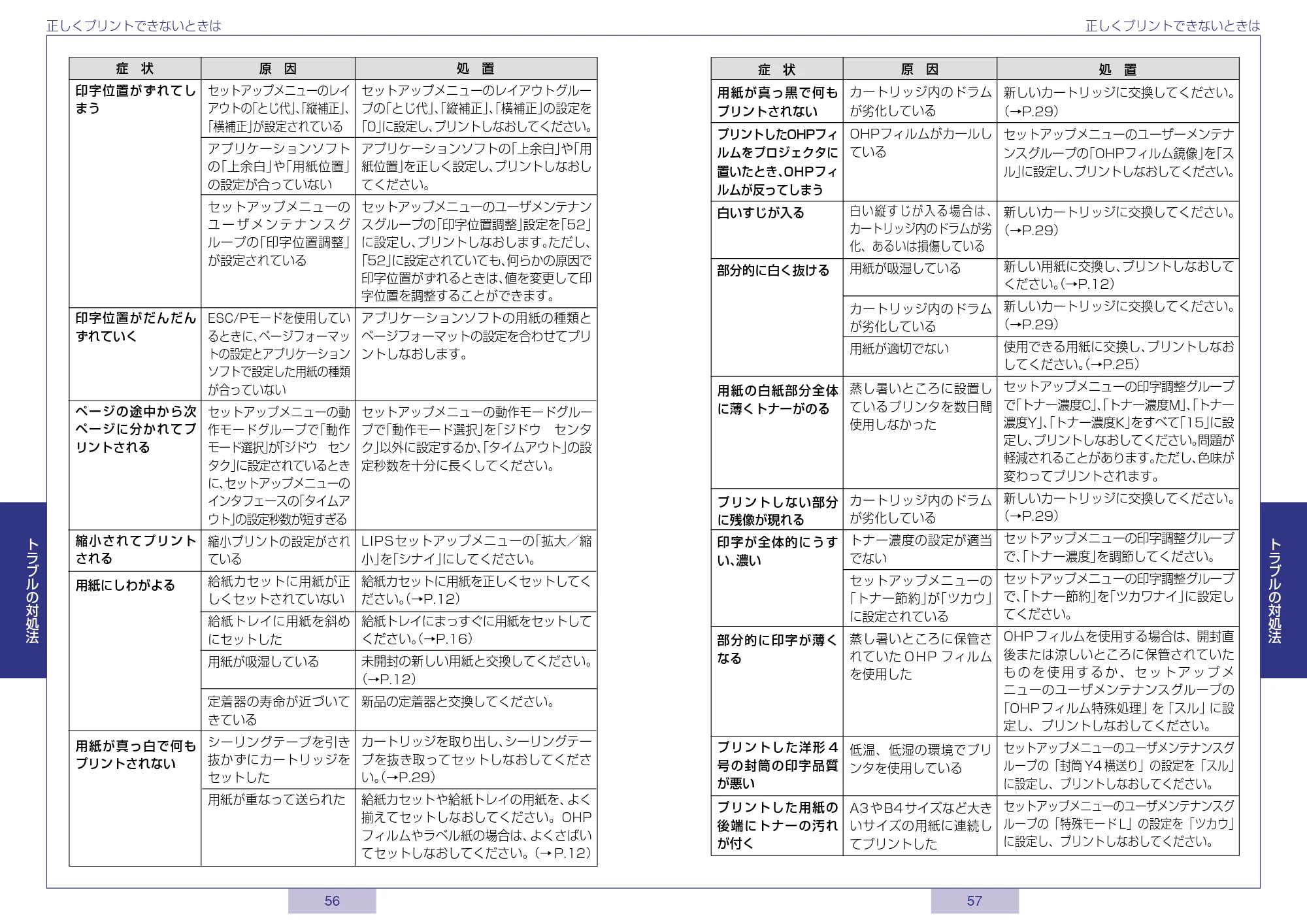 キヤノン LBP5800/5700 かんたん操作ガイド 2006年5月25日更新 (PDF形式/3.22Mバイト) — 原本ページ — 29ページ
