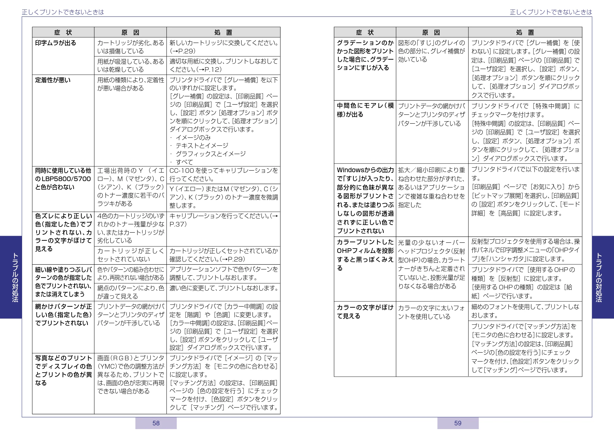 キヤノン LBP5800/5700 かんたん操作ガイド 2006年5月25日更新 (PDF形式/3.22Mバイト) — 原本ページ — 30ページ