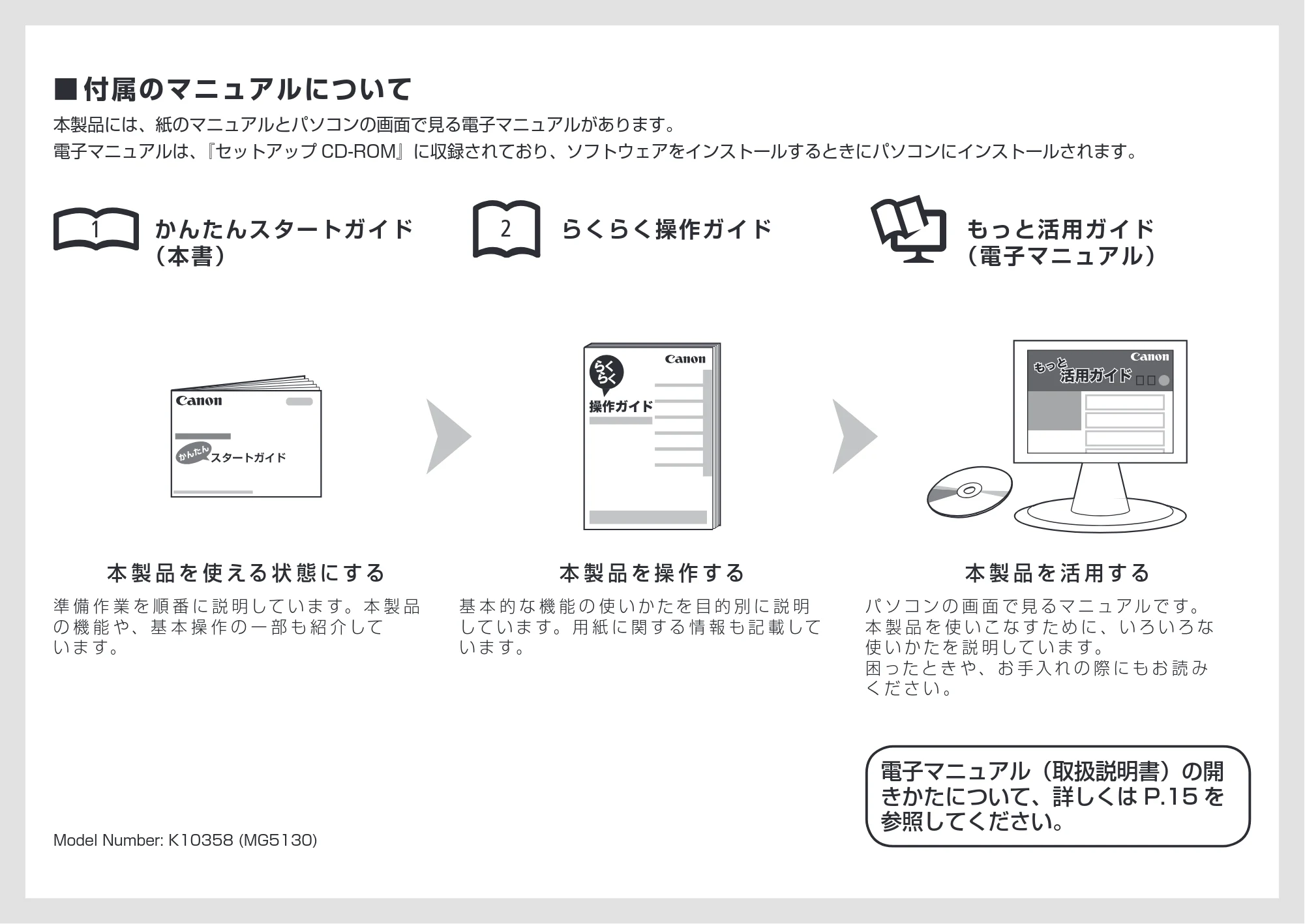 キヤノン PIXUS MG5130 かんたんスタートガイド (PDF形式/3.74Mバイト) — 原本ページ — 2ページ
