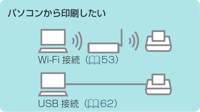 キヤノン SELPHY CP1300 使用説明書 活用編 2020年12月1日掲載 (PDF:2.06MB) — 図版 8-7 — 8ページ