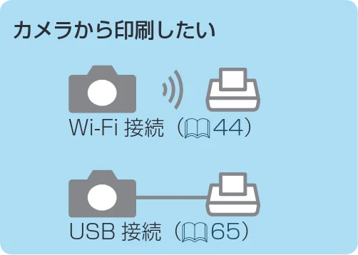 キヤノン SELPHY CP1300 使用説明書 活用編 2020年12月1日掲載 (PDF:2.06MB) — 図版 8-6 — 8ページ