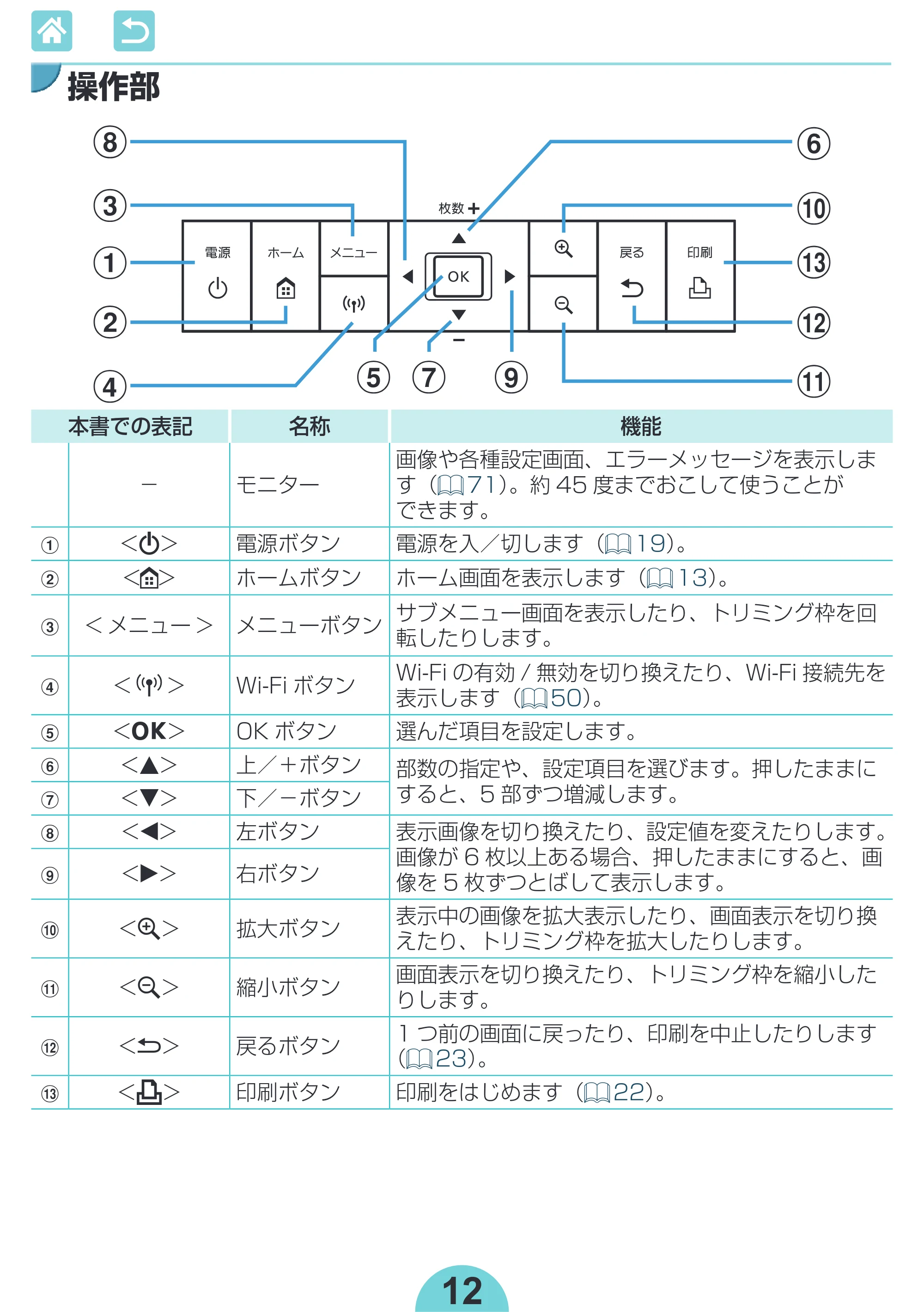キヤノン SELPHY CP1300 使用説明書 活用編 2020年12月1日掲載 (PDF:2.06MB) — 操作部 — 原本ページ — 12ページ