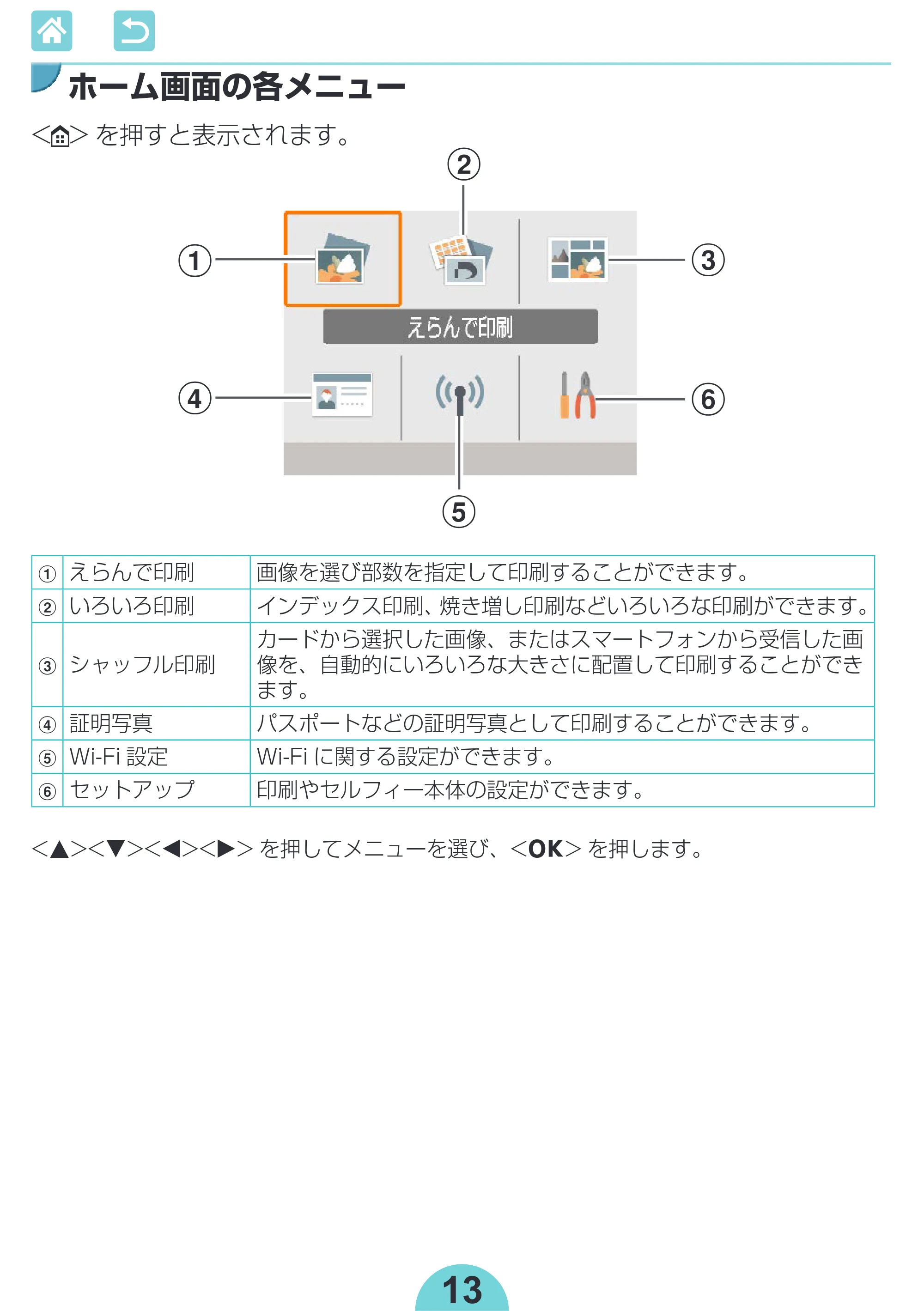 キヤノン SELPHY CP1300 使用説明書 活用編 2020年12月1日掲載 (PDF:2.06MB) — ホーム画面の各メニュー — 原本ページ — 13ページ