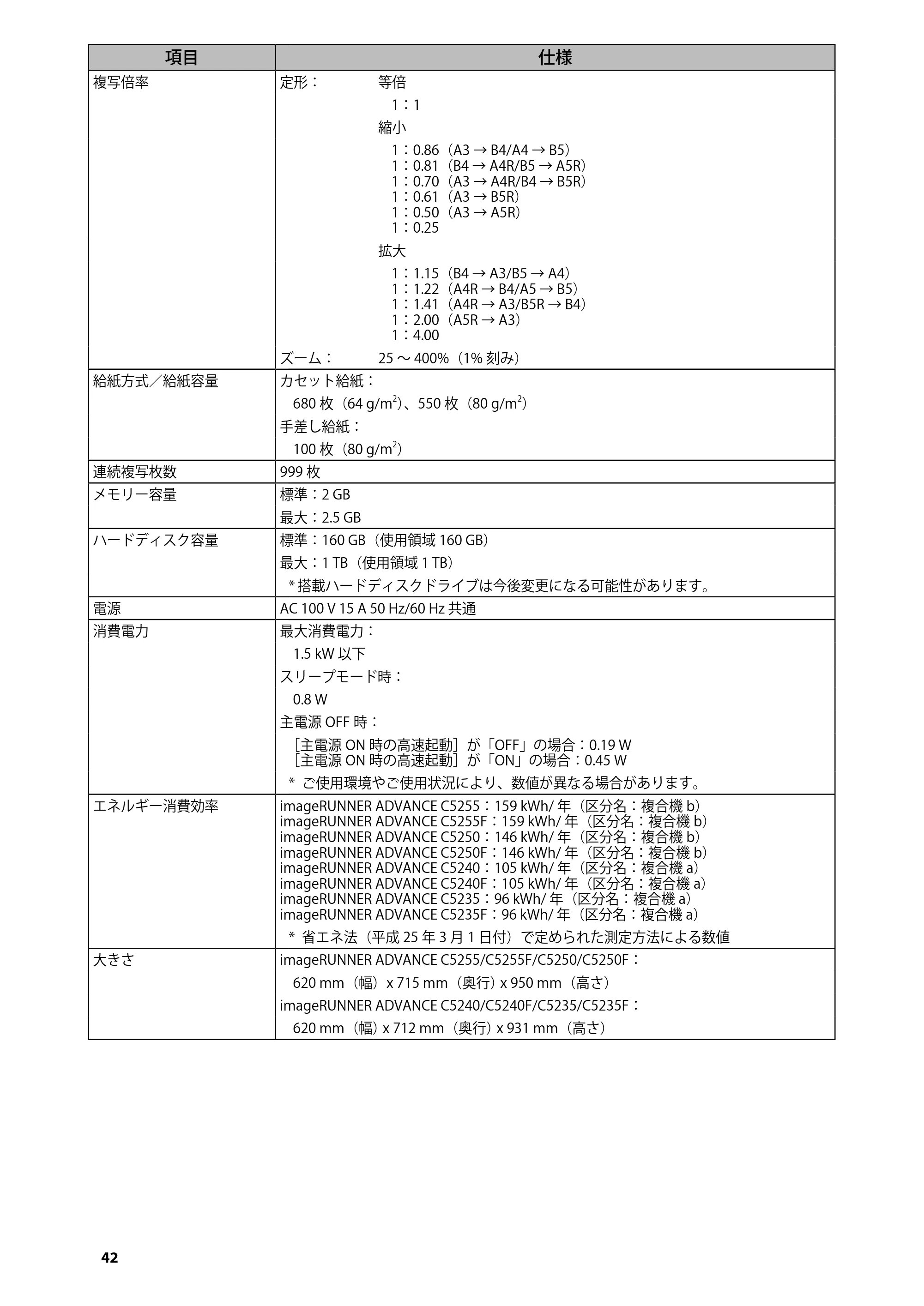 キヤノン imageRUNNER ADVANCE C5255F/C5255F-R/C5255/C5250F/C5250/C5240F/C5240F-R/C5240/C5235F/C5235 はじめにお読みください 2014年11月5日更新(PDF:2.36MB) — 原本ページ — 44ページ