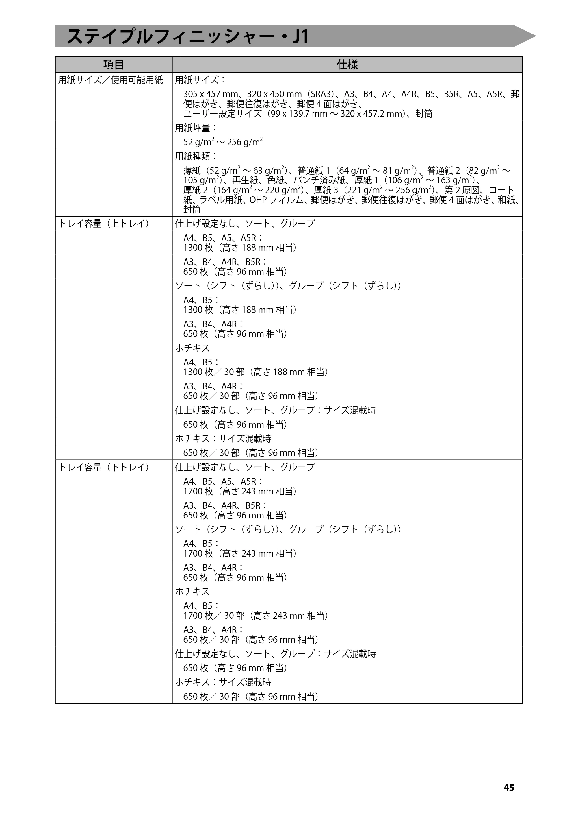 キヤノン imageRUNNER ADVANCE C5255F/C5255F-R/C5255/C5250F/C5250/C5240F/C5240F-R/C5240/C5235F/C5235 はじめにお読みください 2014年11月5日更新(PDF:2.36MB) — ステイプルフィニッシャー・J1 — 原本ページ — 47ページ