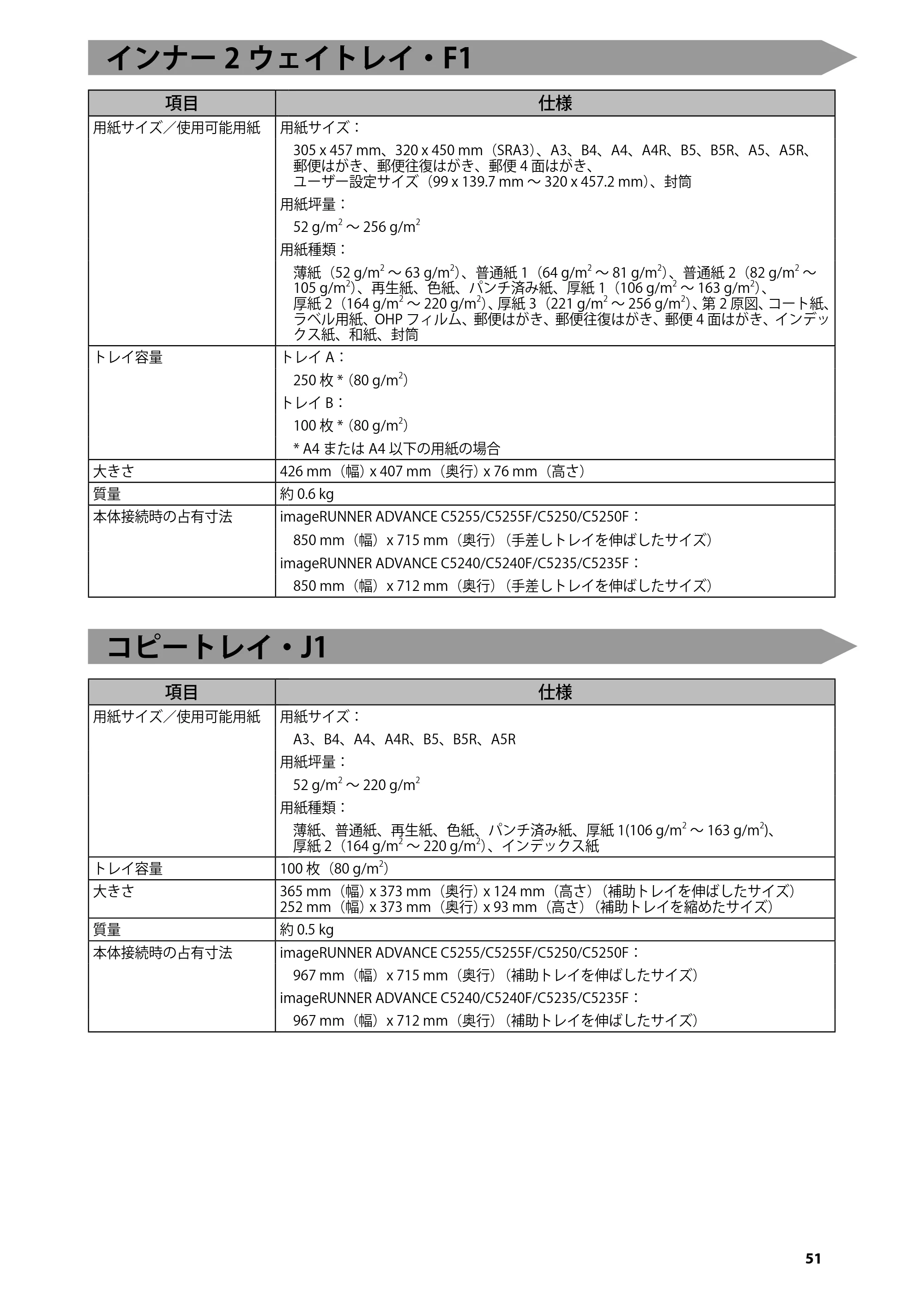 キヤノン imageRUNNER ADVANCE C5255F/C5255F-R/C5255/C5250F/C5250/C5240F/C5240F-R/C5240/C5235F/C5235 はじめにお読みください 2014年11月5日更新(PDF:2.36MB) — インナー2ウェイトレイ・F1 — 原本ページ — 53ページ