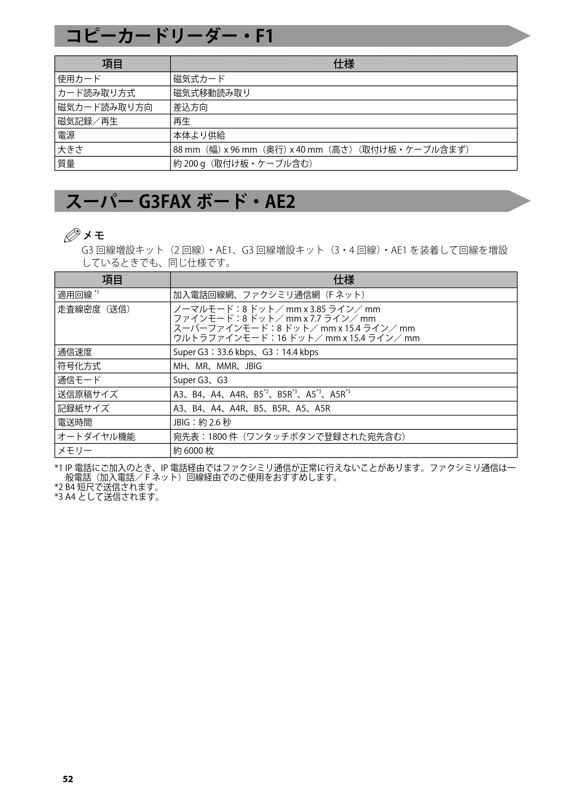 キヤノン imageRUNNER ADVANCE C5255F/C5255F-R/C5255/C5250F/C5250/C5240F/C5240F-R/C5240/C5235F/C5235 はじめにお読みください 2014年11月5日更新(PDF:2.36MB) — コピーカードリーダー・F1 — 原本ページ — 54ページ