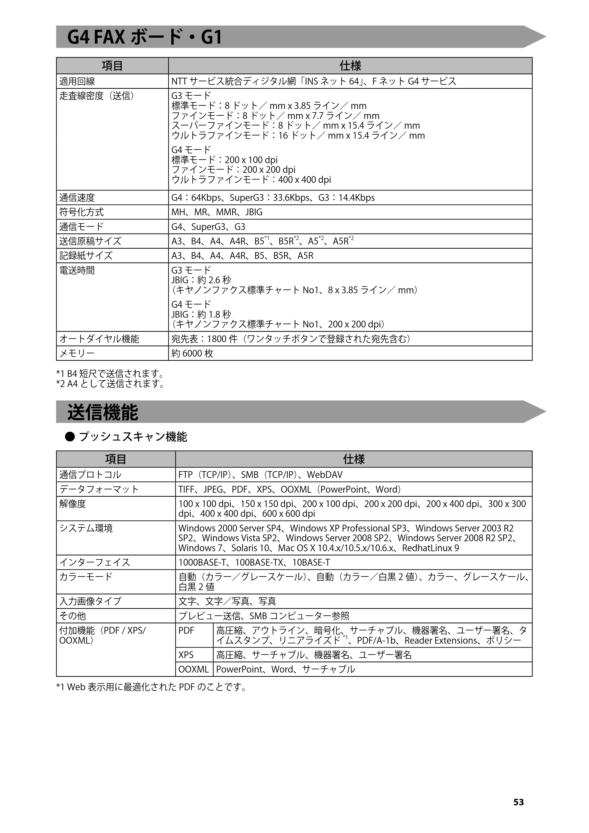 キヤノン imageRUNNER ADVANCE C5255F/C5255F-R/C5255/C5250F/C5250/C5240F/C5240F-R/C5240/C5235F/C5235 はじめにお読みください 2014年11月5日更新(PDF:2.36MB) — G4 FAXボード・G1 — 原本ページ — 55ページ