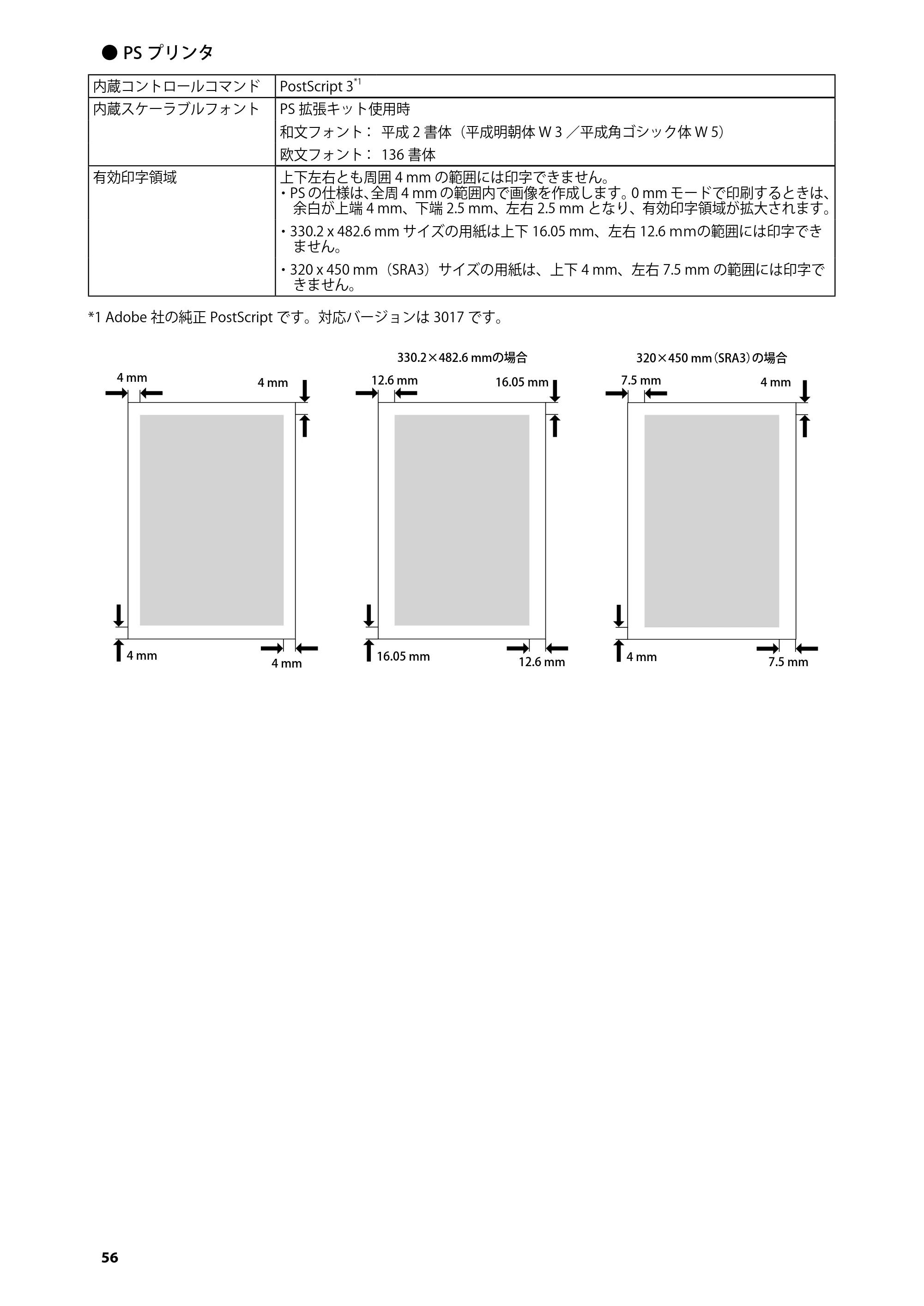 キヤノン imageRUNNER ADVANCE C5255F/C5255F-R/C5255/C5250F/C5250/C5240F/C5240F-R/C5240/C5235F/C5235 はじめにお読みください 2014年11月5日更新(PDF:2.36MB) — 原本ページ — 58ページ