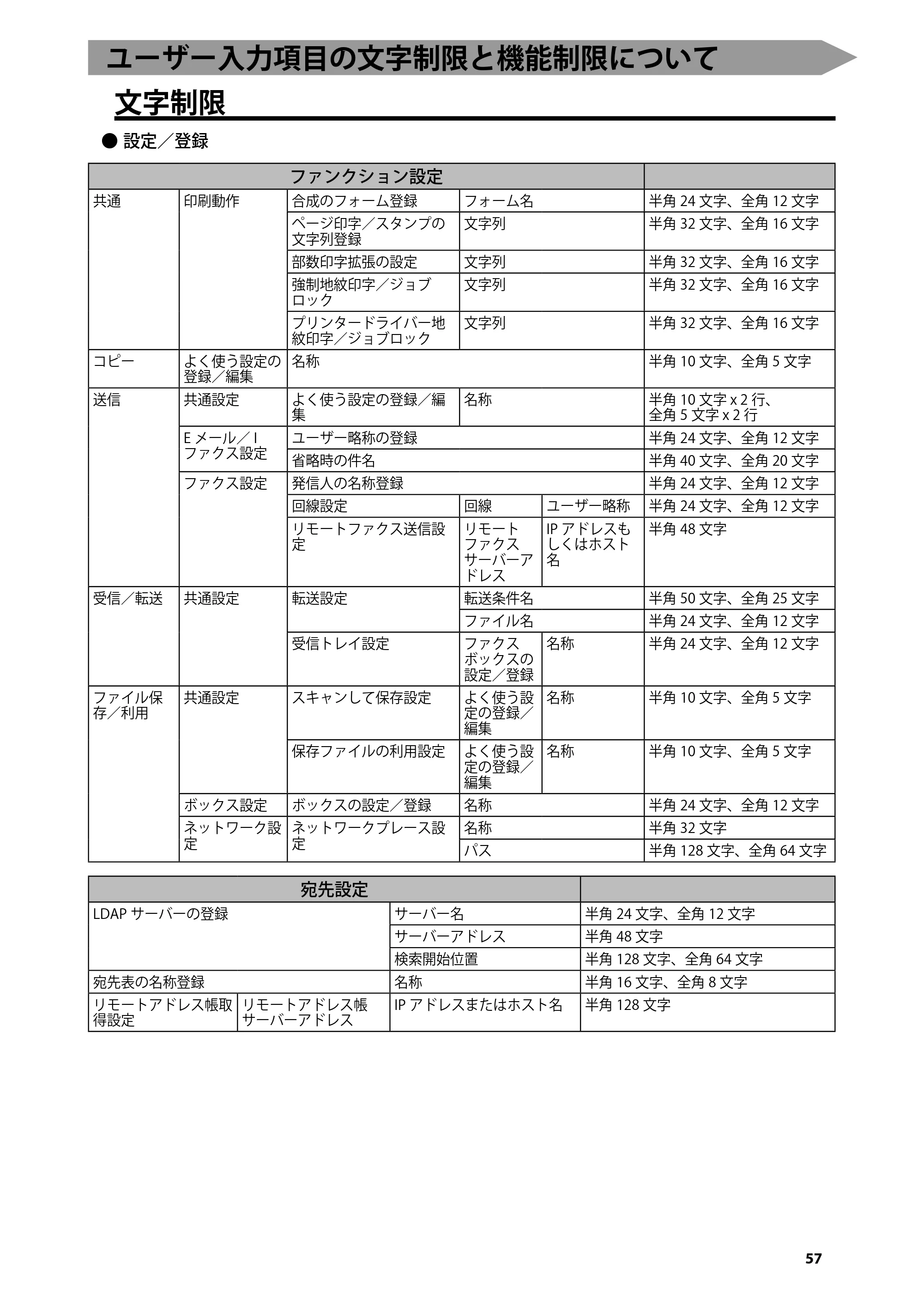 キヤノン imageRUNNER ADVANCE C5255F/C5255F-R/C5255/C5250F/C5250/C5240F/C5240F-R/C5240/C5235F/C5235 はじめにお読みください 2014年11月5日更新(PDF:2.36MB) — ユーザー入力項目の文字制限と機能制限について — 原本ページ — 59ページ