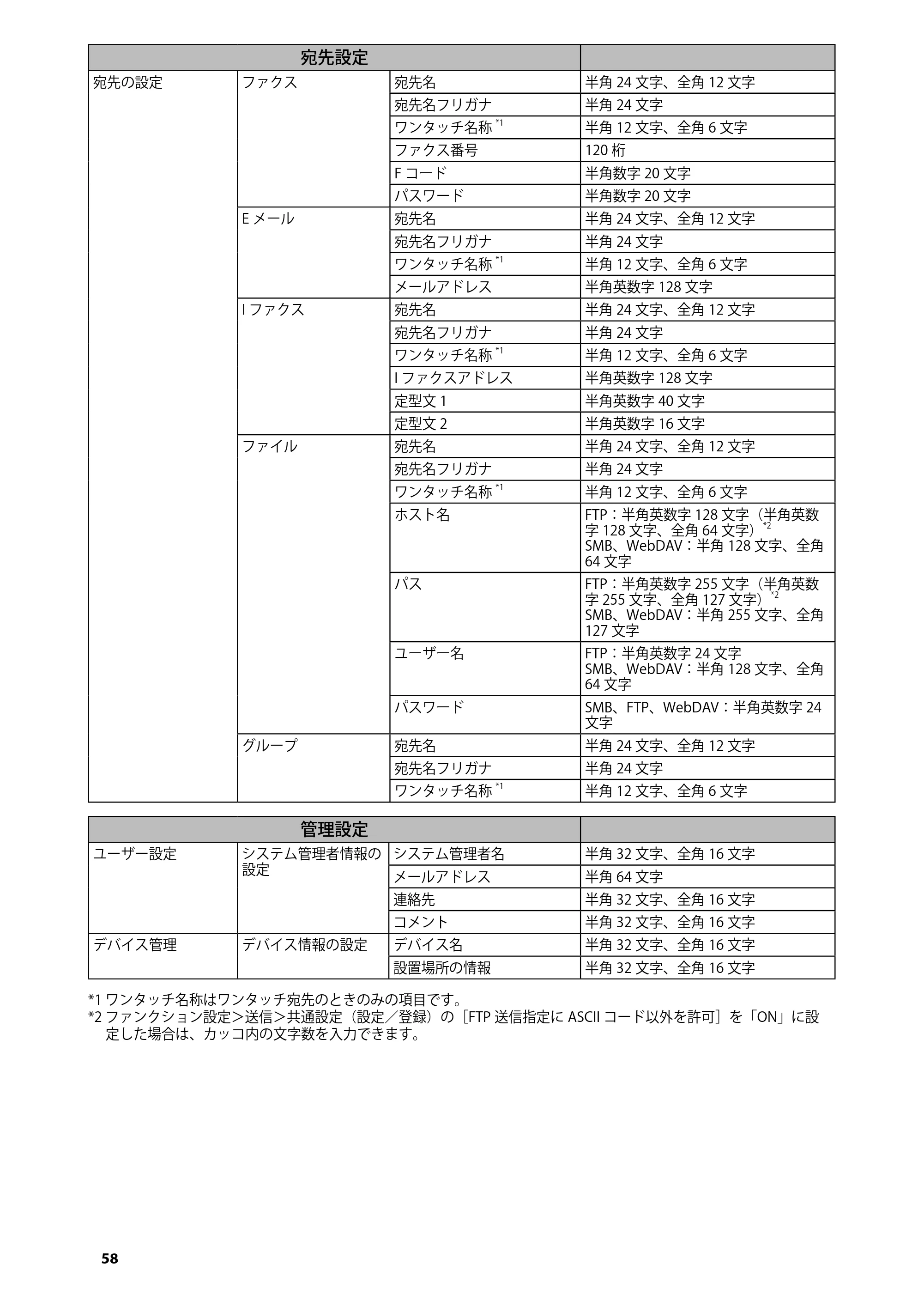 キヤノン imageRUNNER ADVANCE C5255F/C5255F-R/C5255/C5250F/C5250/C5240F/C5240F-R/C5240/C5235F/C5235 はじめにお読みください 2014年11月5日更新(PDF:2.36MB) — 原本ページ — 60ページ