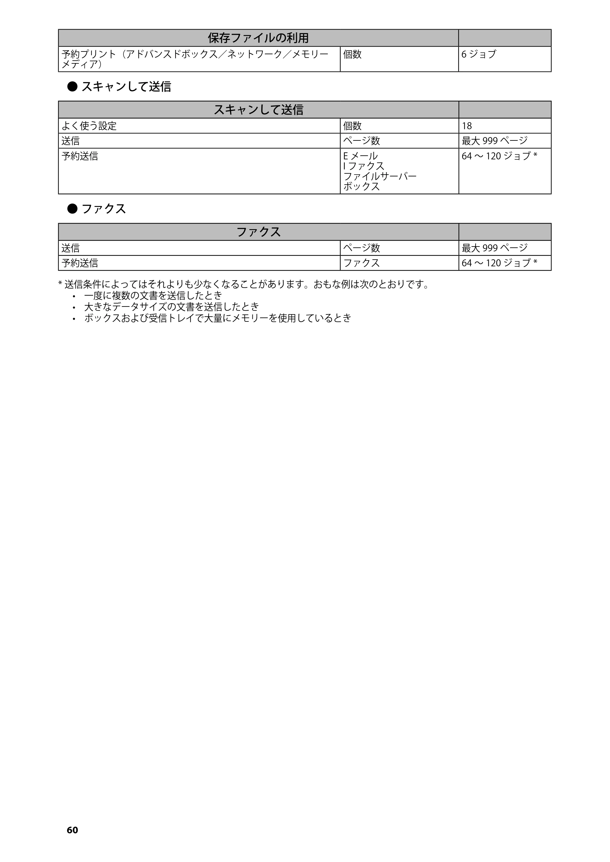 キヤノン imageRUNNER ADVANCE C5255F/C5255F-R/C5255/C5250F/C5250/C5240F/C5240F-R/C5240/C5235F/C5235 はじめにお読みください 2014年11月5日更新(PDF:2.36MB) — 原本ページ — 62ページ