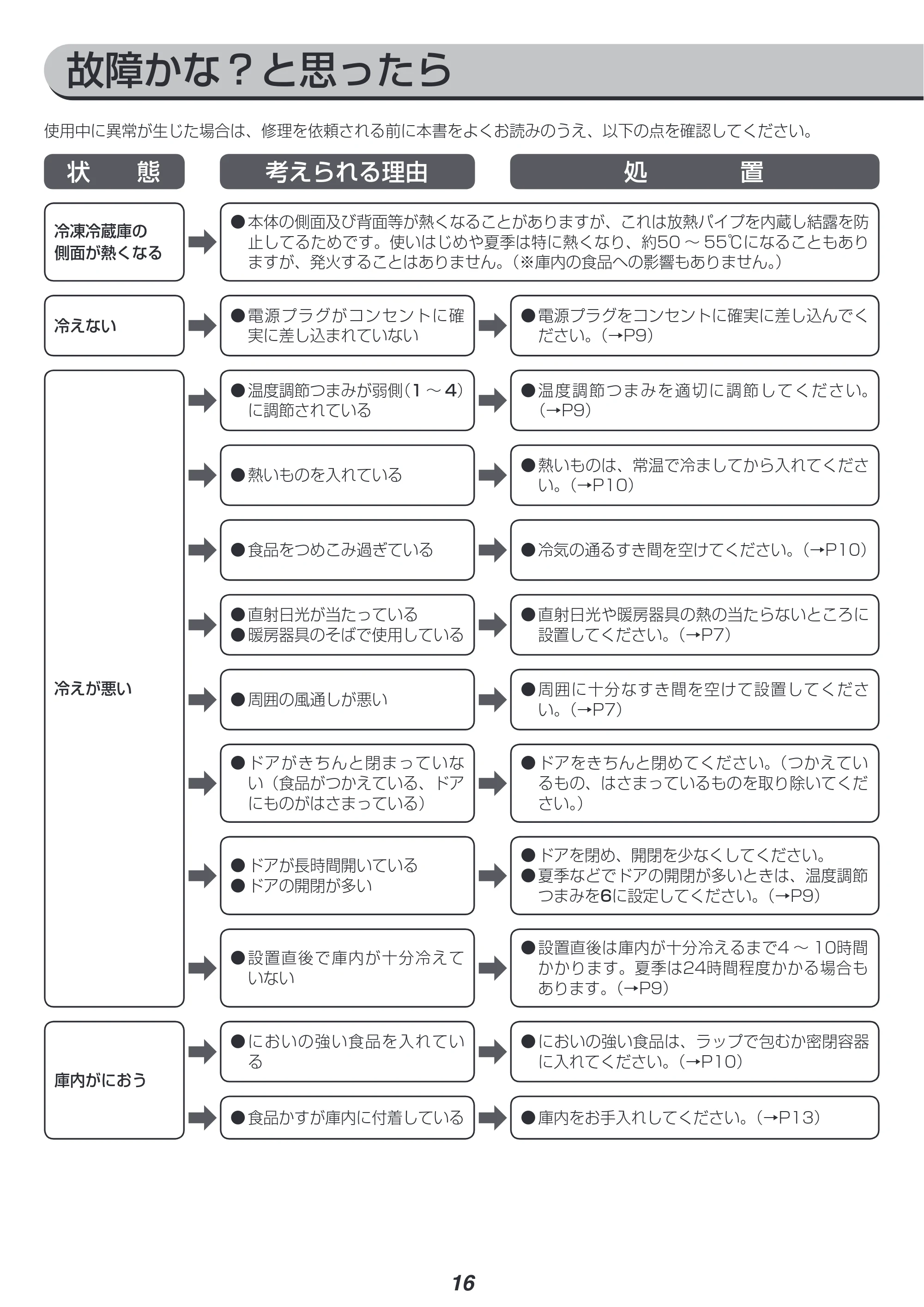 アイリスオーヤマ AF118 取扱説明書 — 原本ページ — 16ページ
