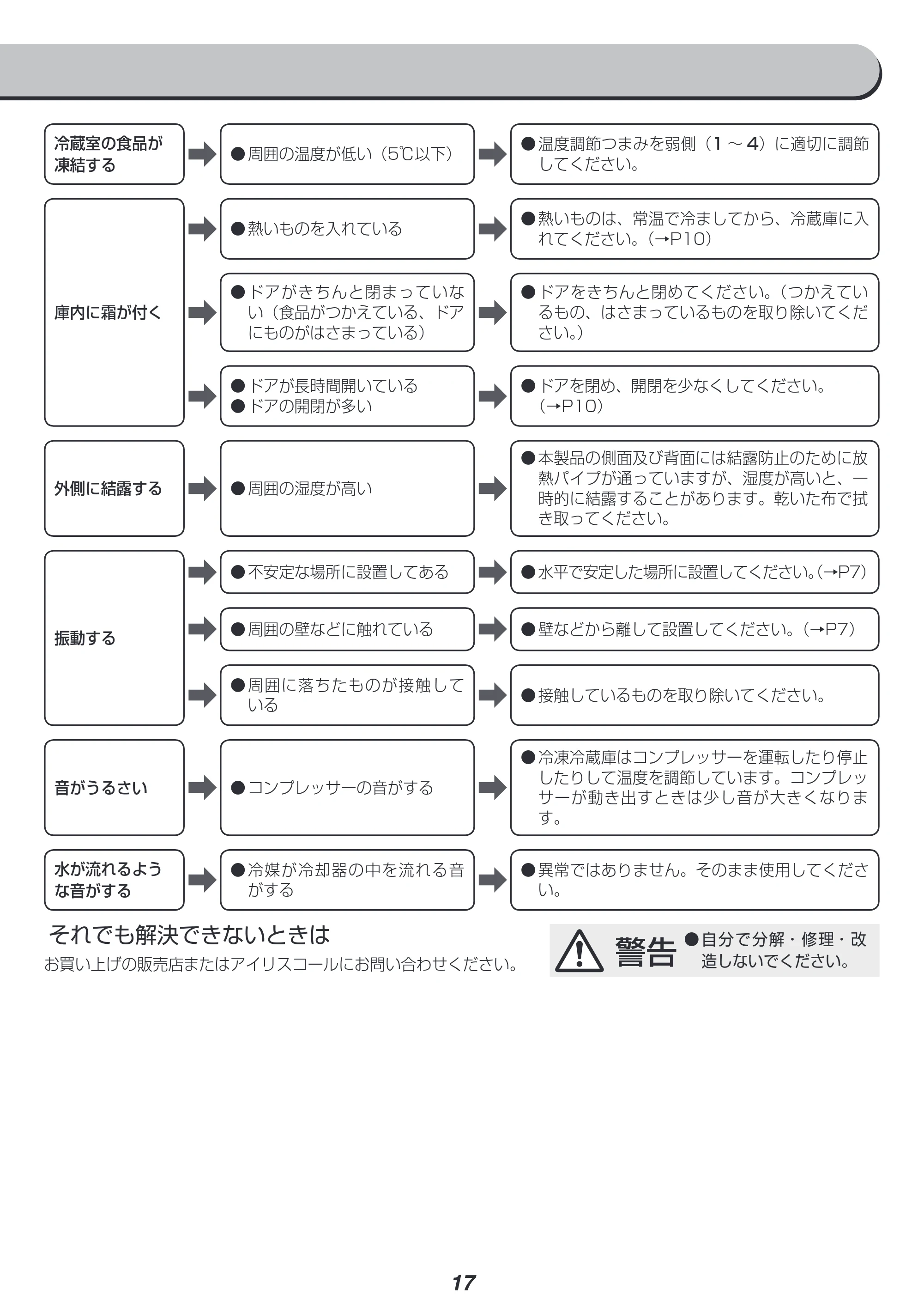 アイリスオーヤマ AF118 取扱説明書 — 原本ページ — 17ページ